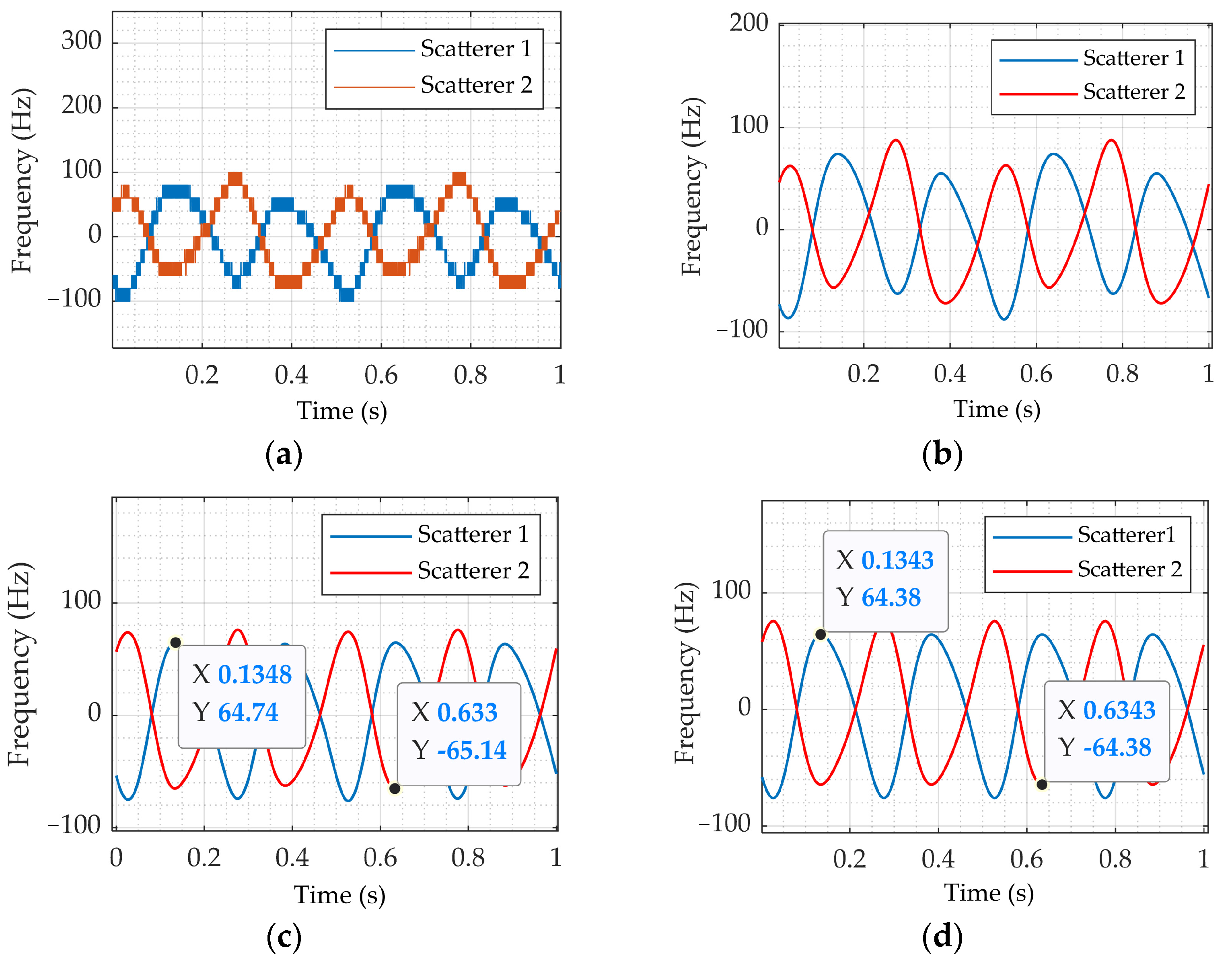 Remotesensing 14 05300 g006 Remotesensing 14 05300 g006