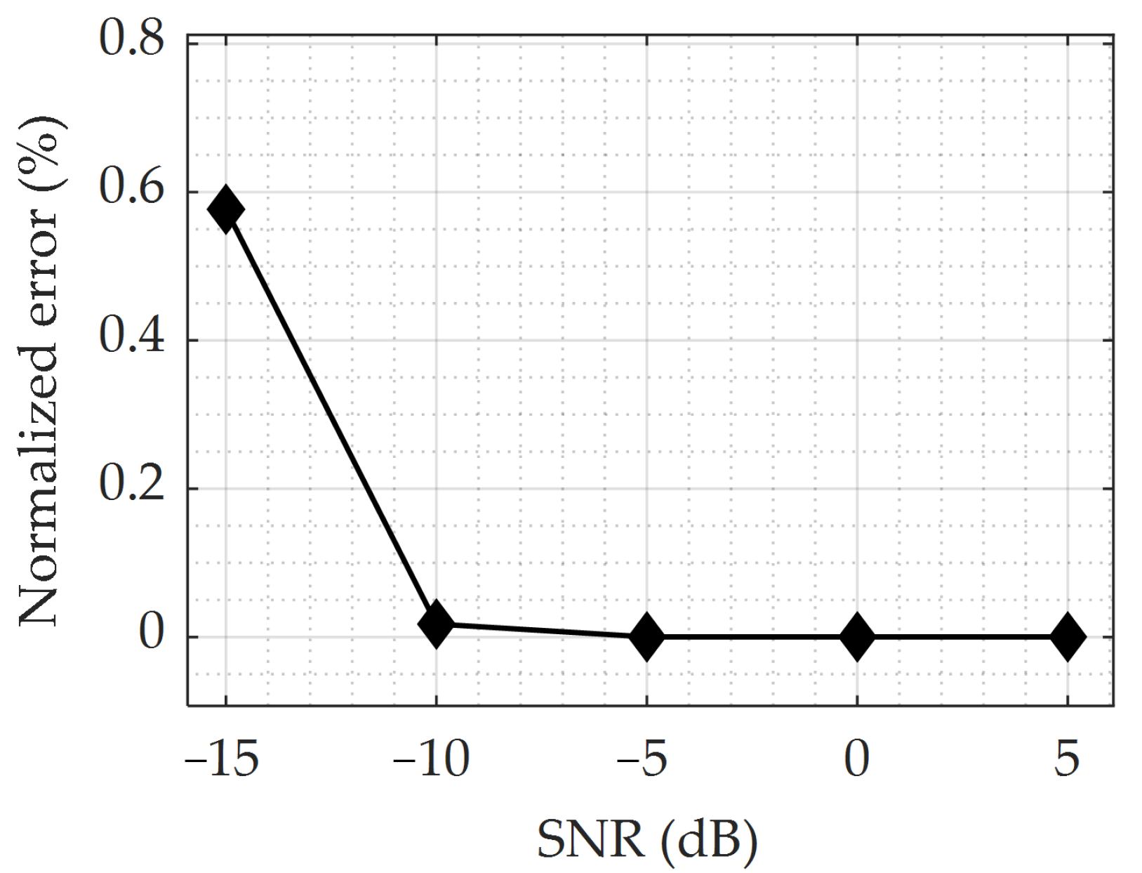 Remotesensing 14 05300 g009 Remotesensing 14 05300 g009