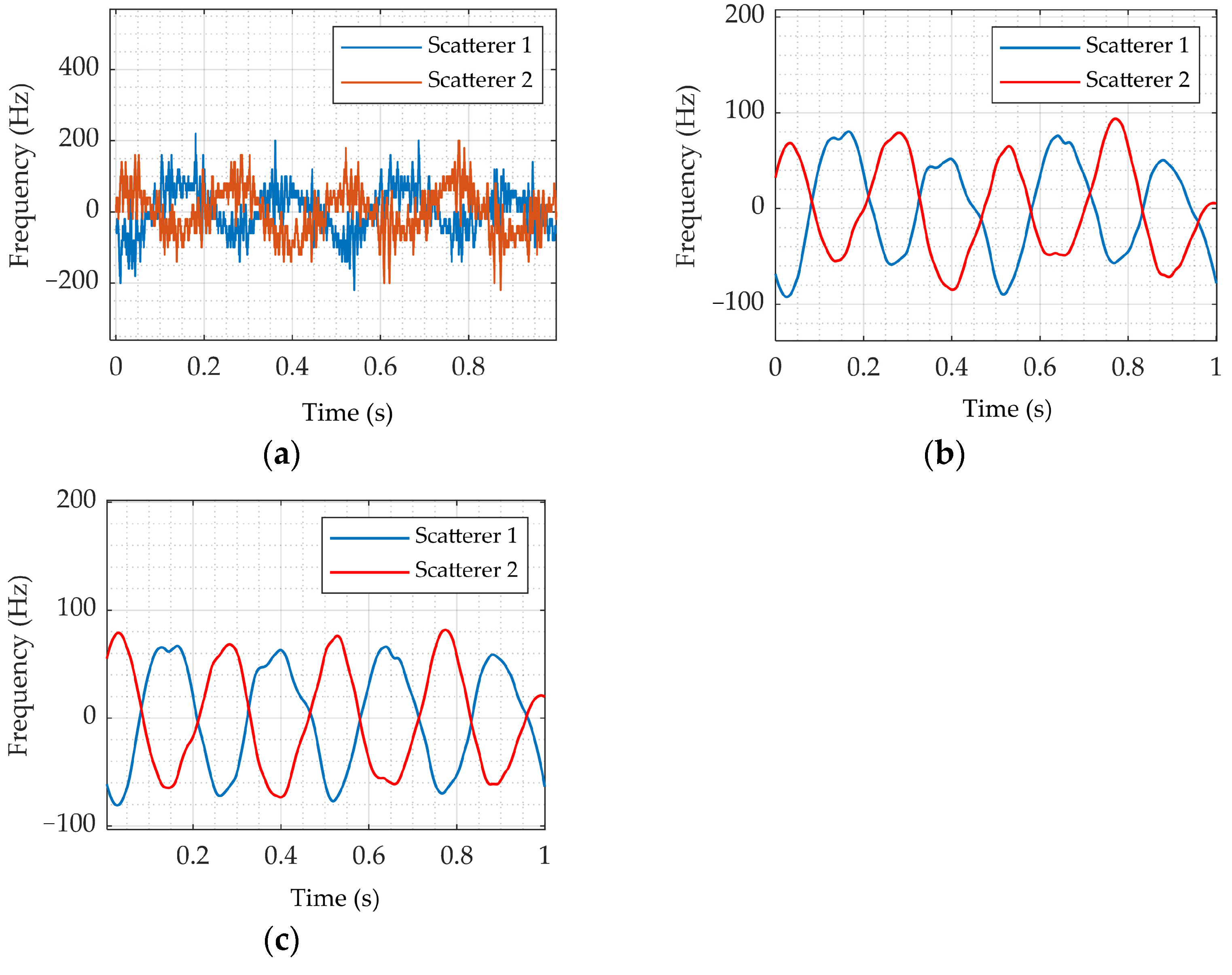 Remotesensing 14 05300 g011 Remotesensing 14 05300 g011