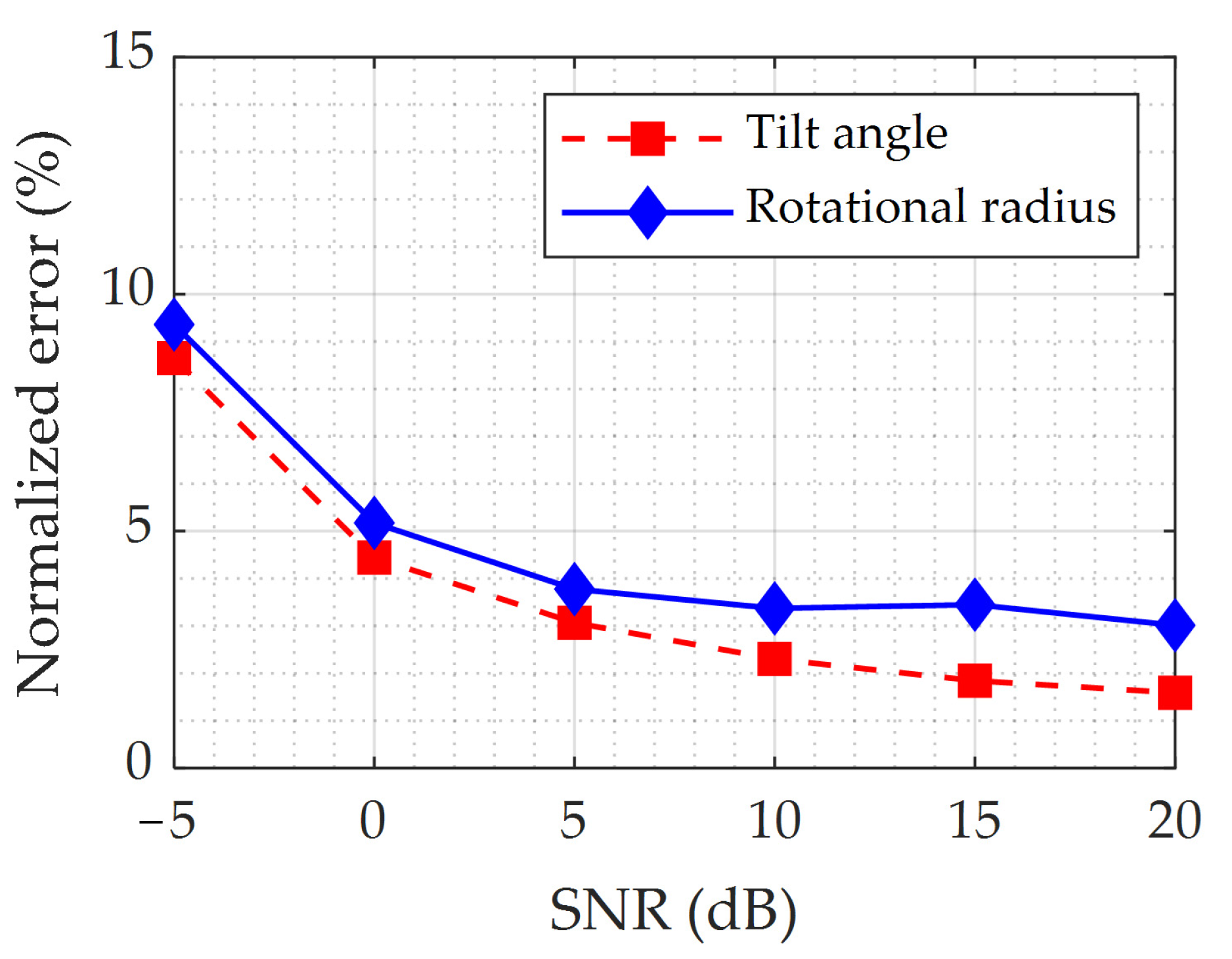 Remotesensing 14 05300 g012 Remotesensing 14 05300 g012