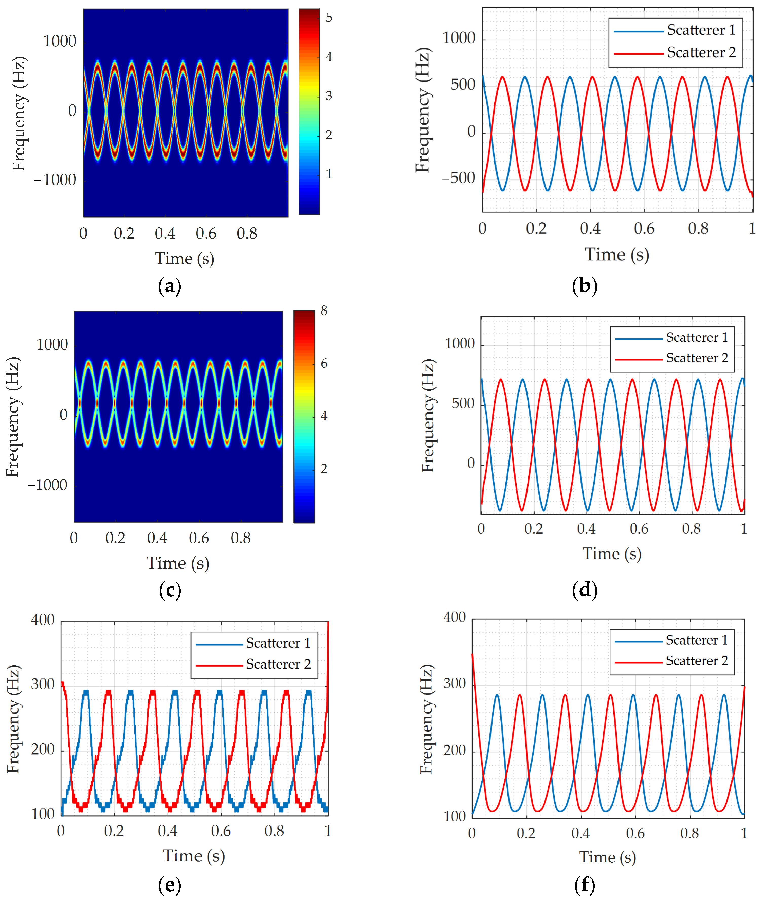 Remotesensing 14 05300 g013 Remotesensing 14 05300 g013