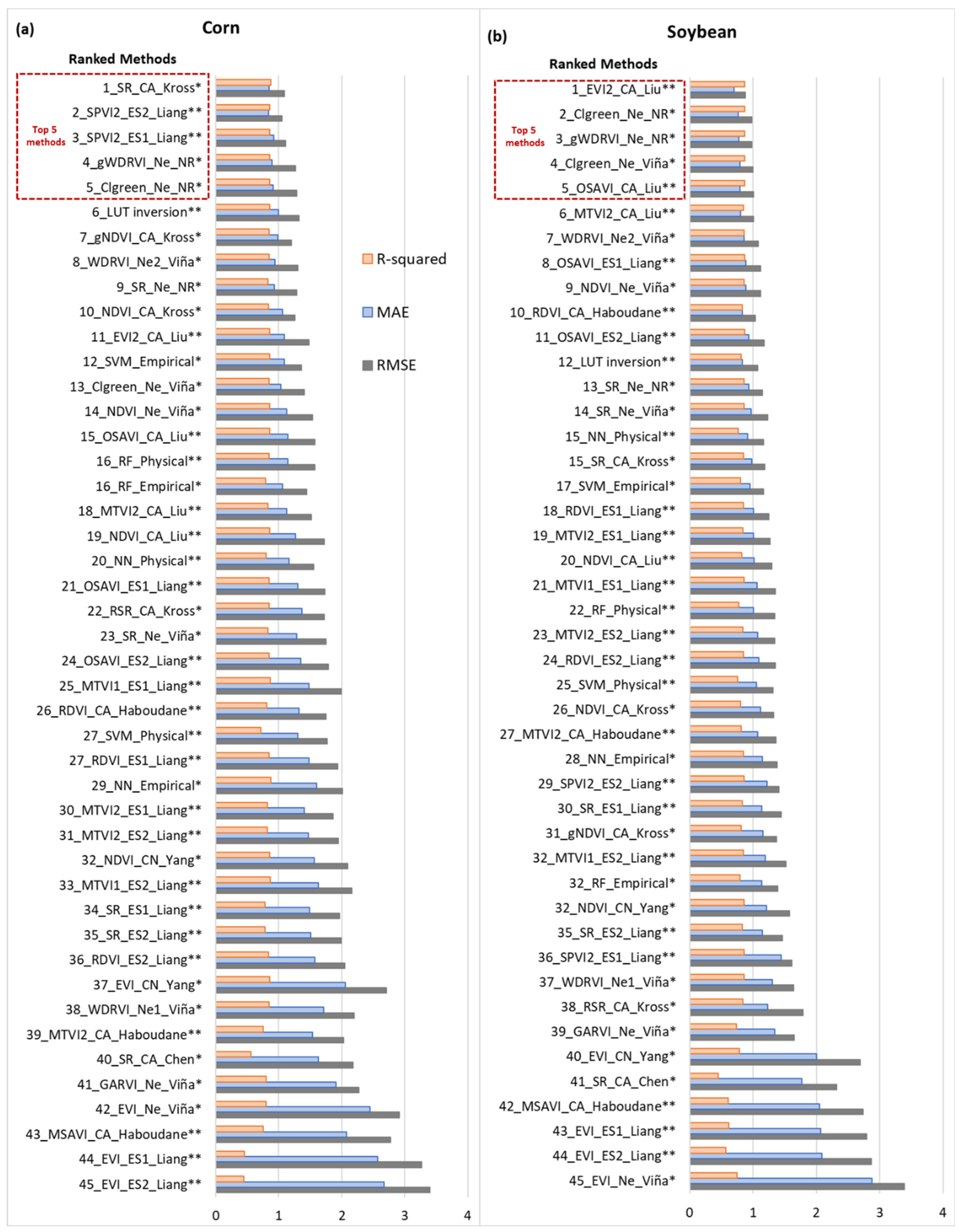 Remotesensing 14 05301 g004