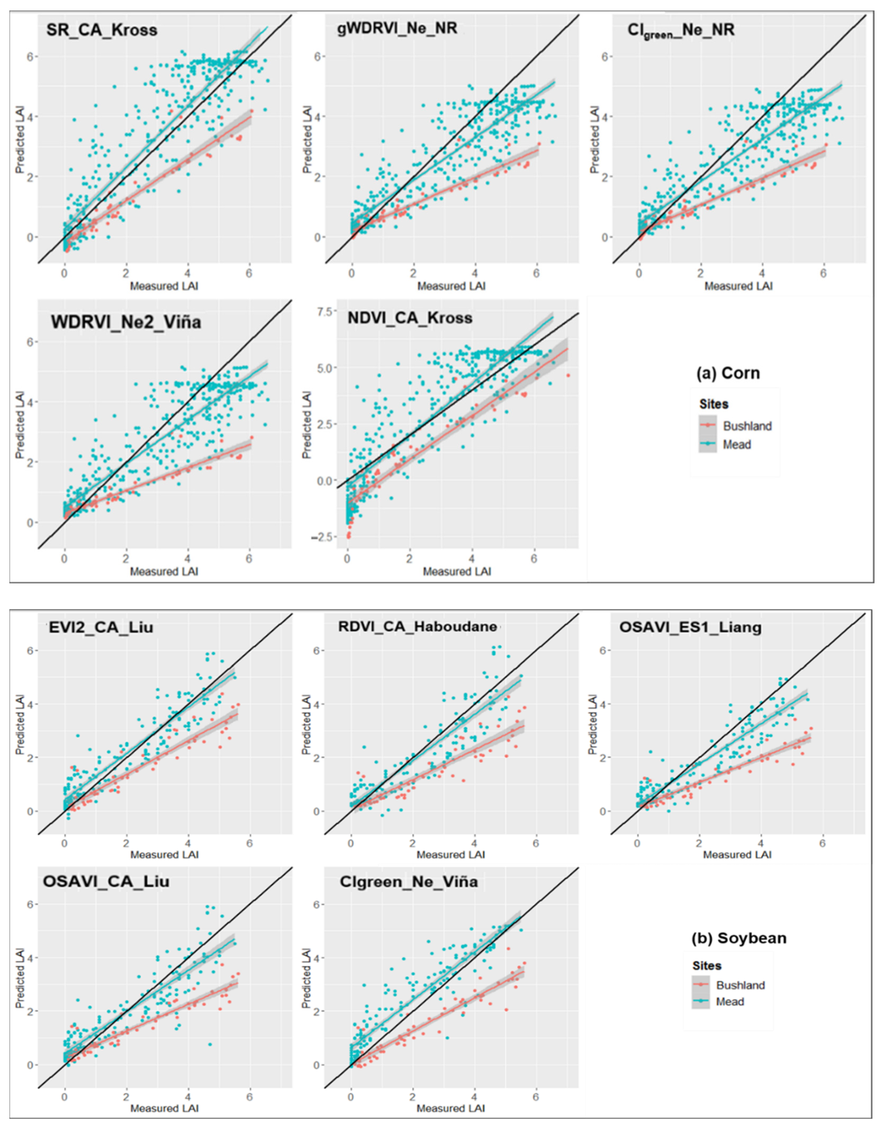 Remotesensing 14 05301 g005