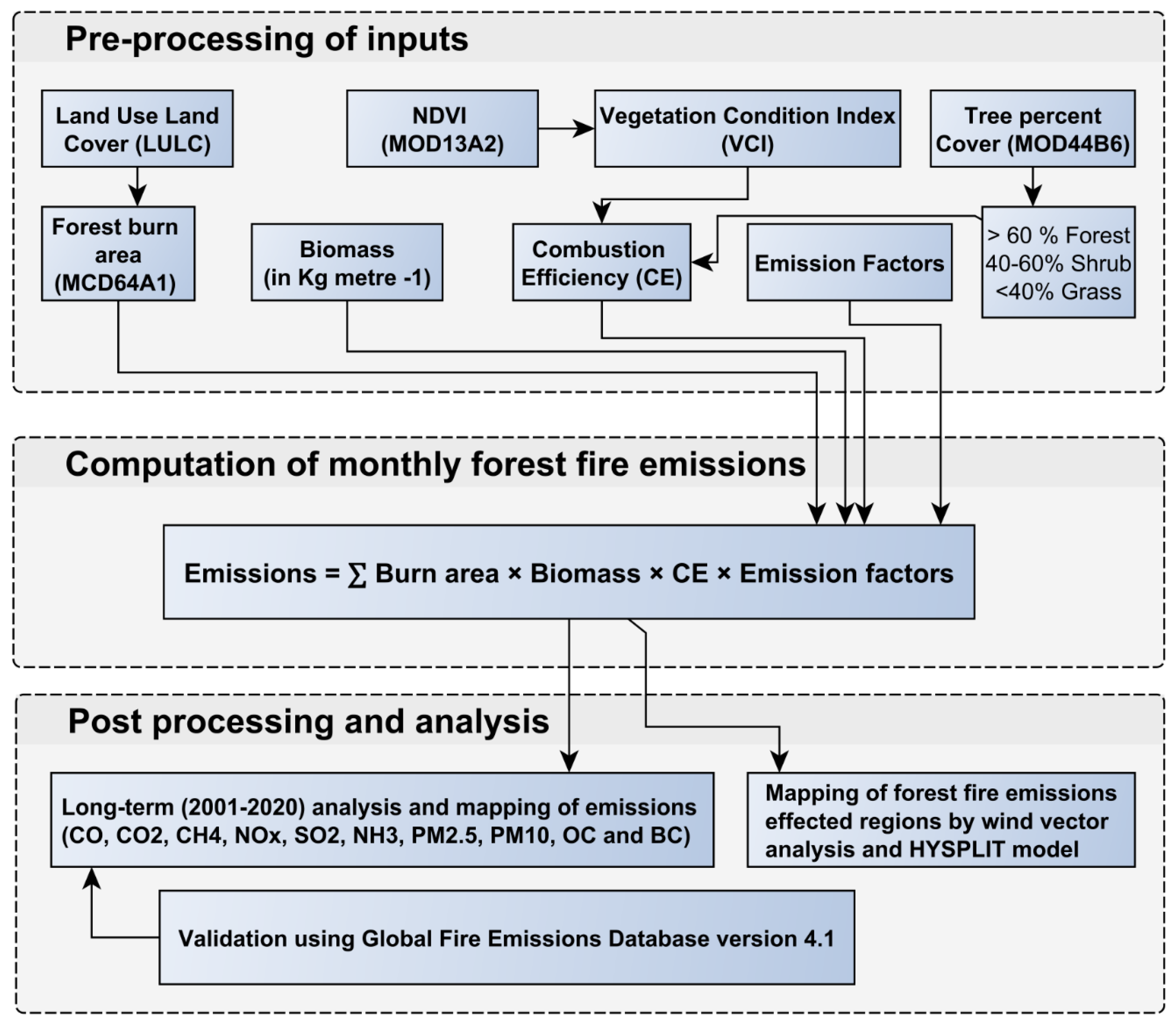 Remotesensing 14 05302 g002