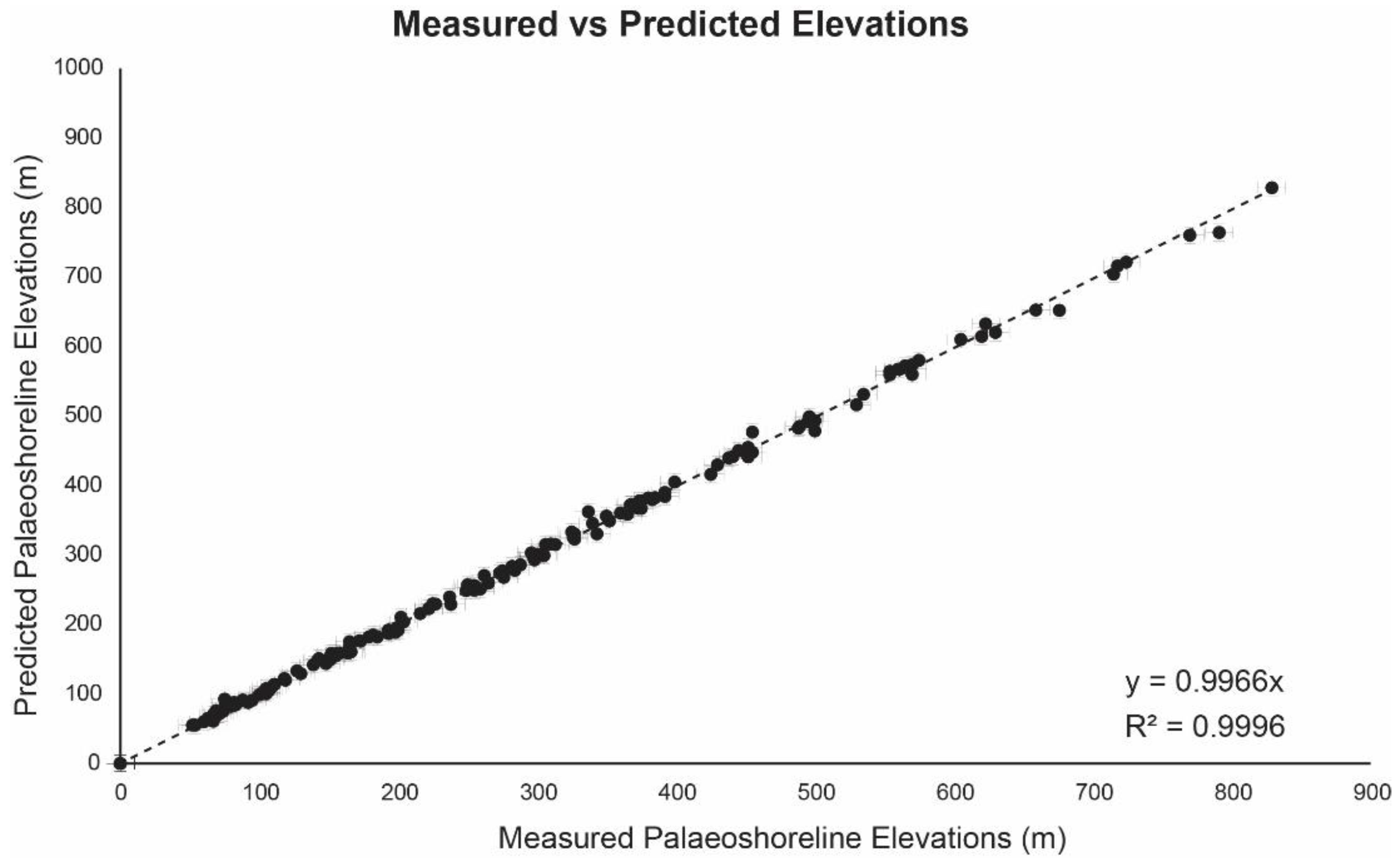Remotesensing 14 05303 g005