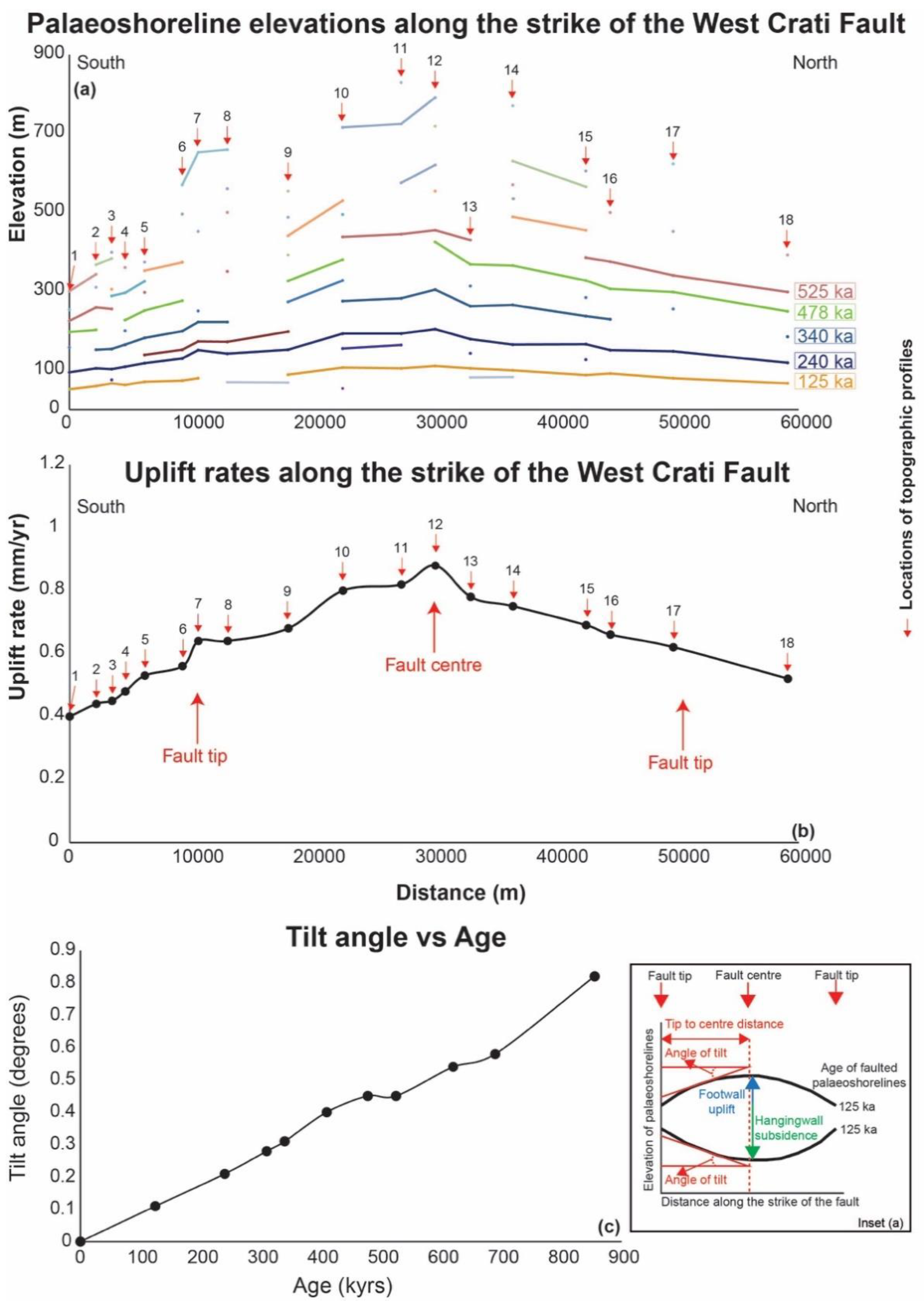 Remotesensing 14 05303 g006