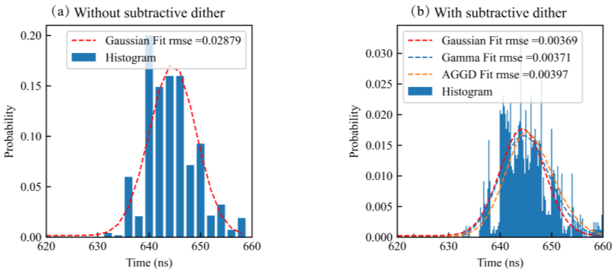 Remotesensing 14 05304 g002