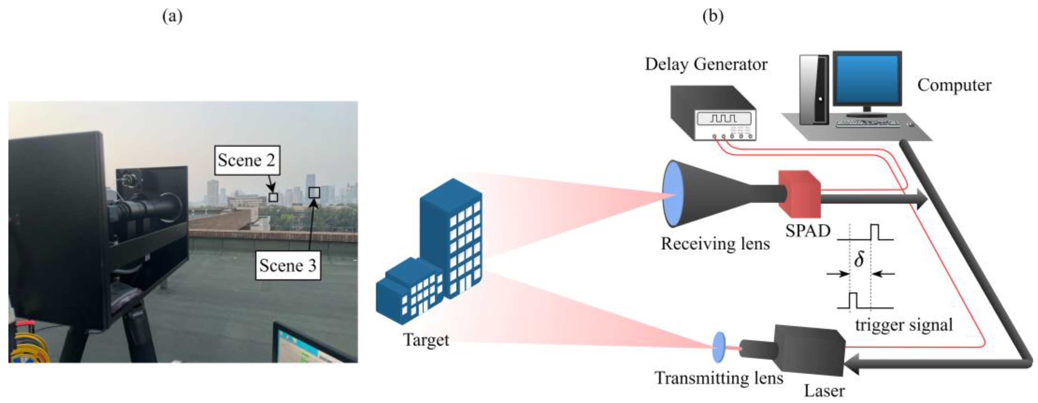 Remotesensing 14 05304 g003