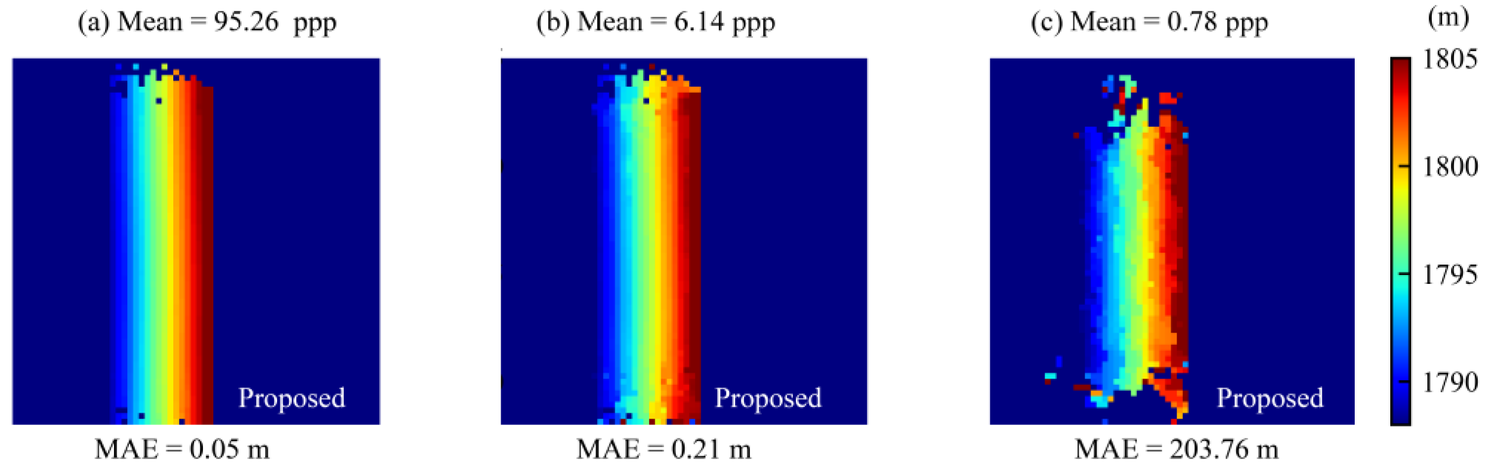 Remotesensing 14 05304 g007