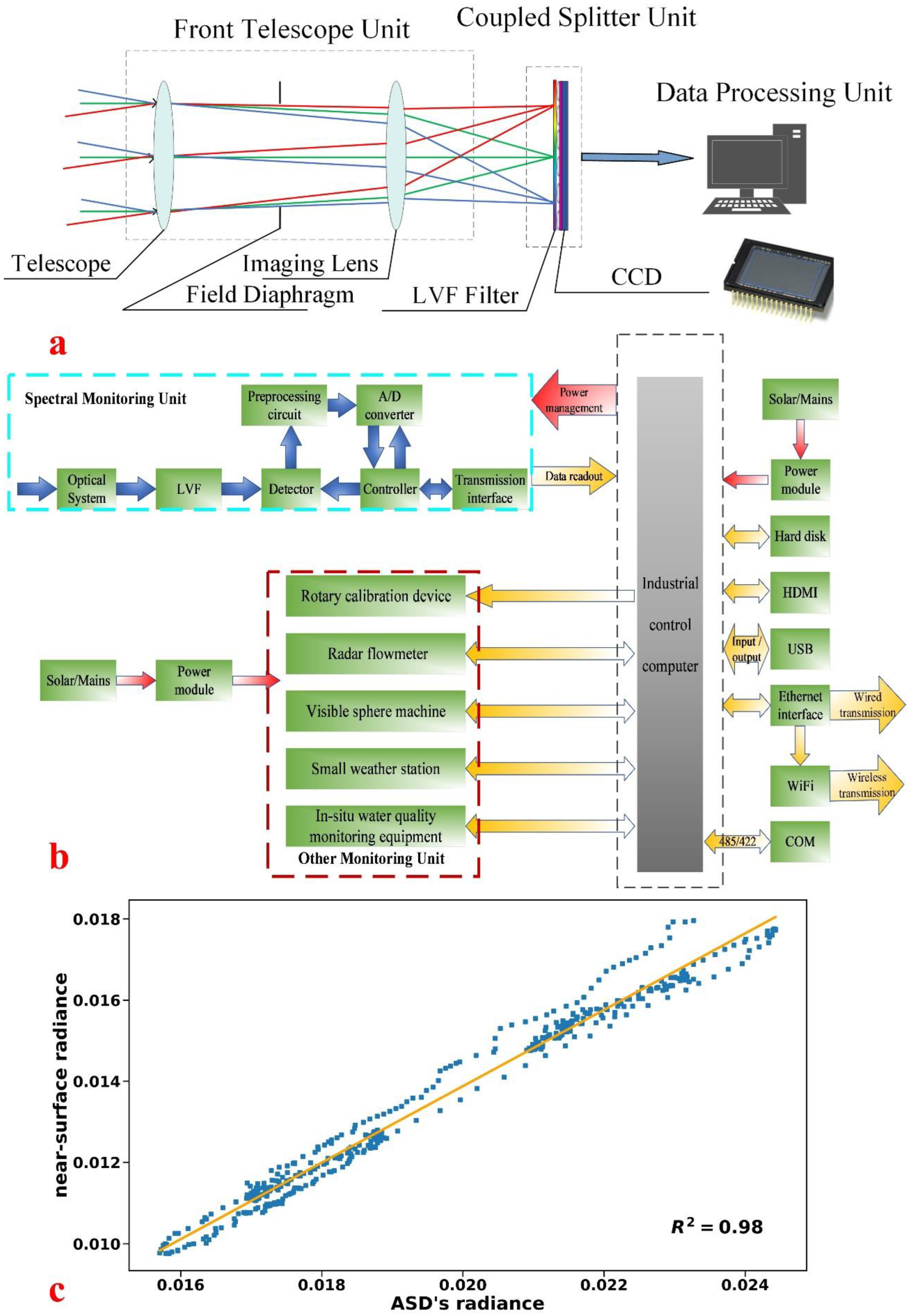 Remotesensing 14 05305 g002