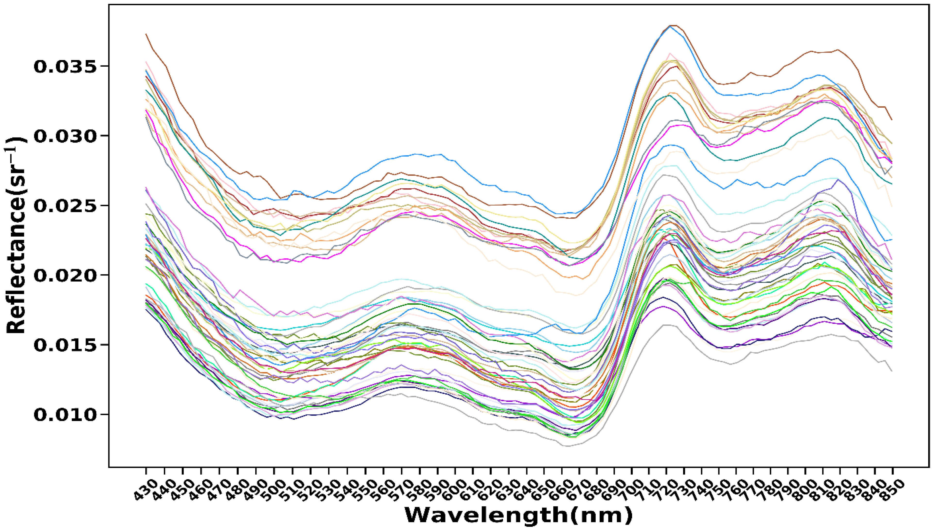 Remotesensing 14 05305 g007