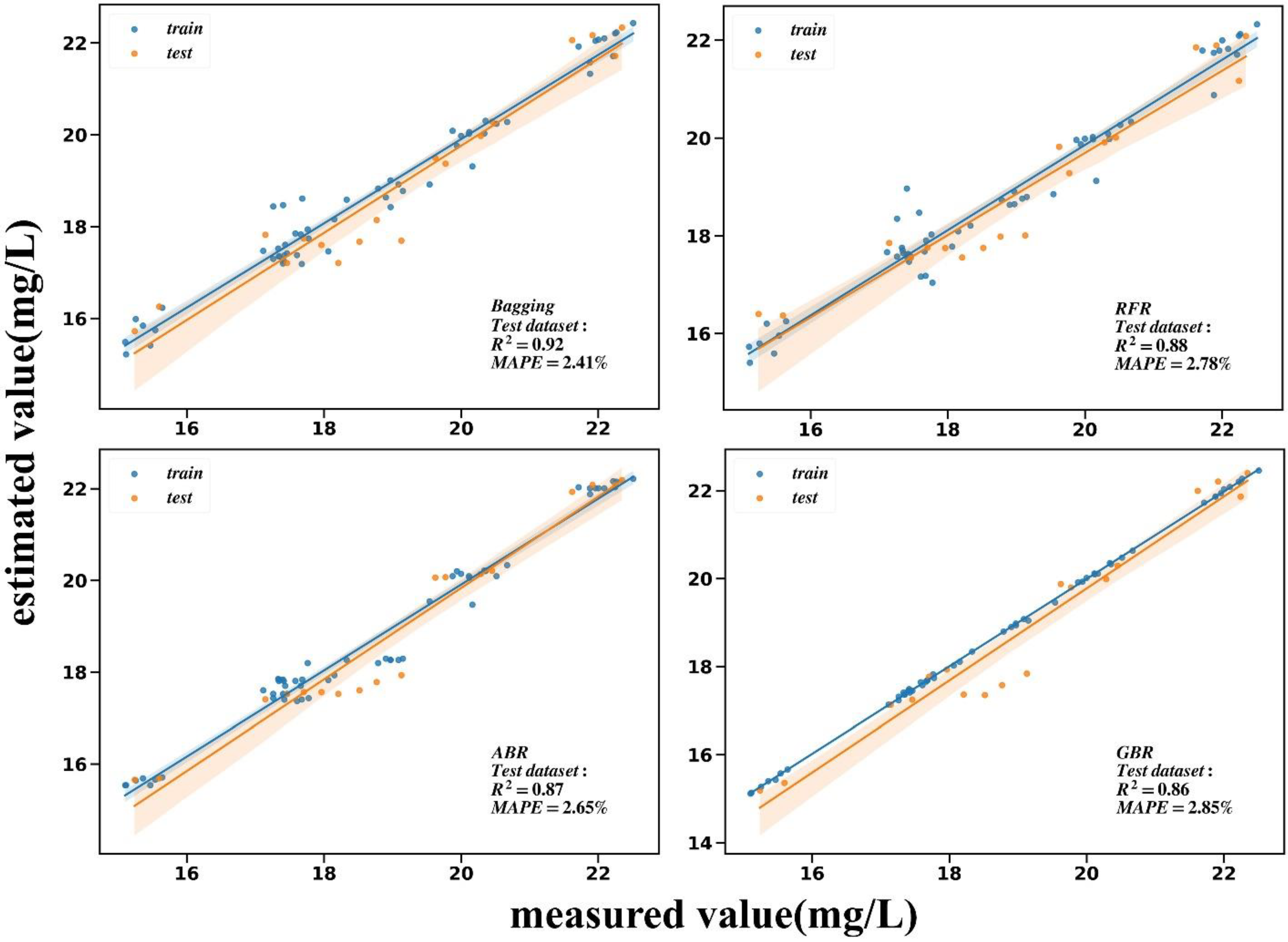 Remotesensing 14 05305 g010