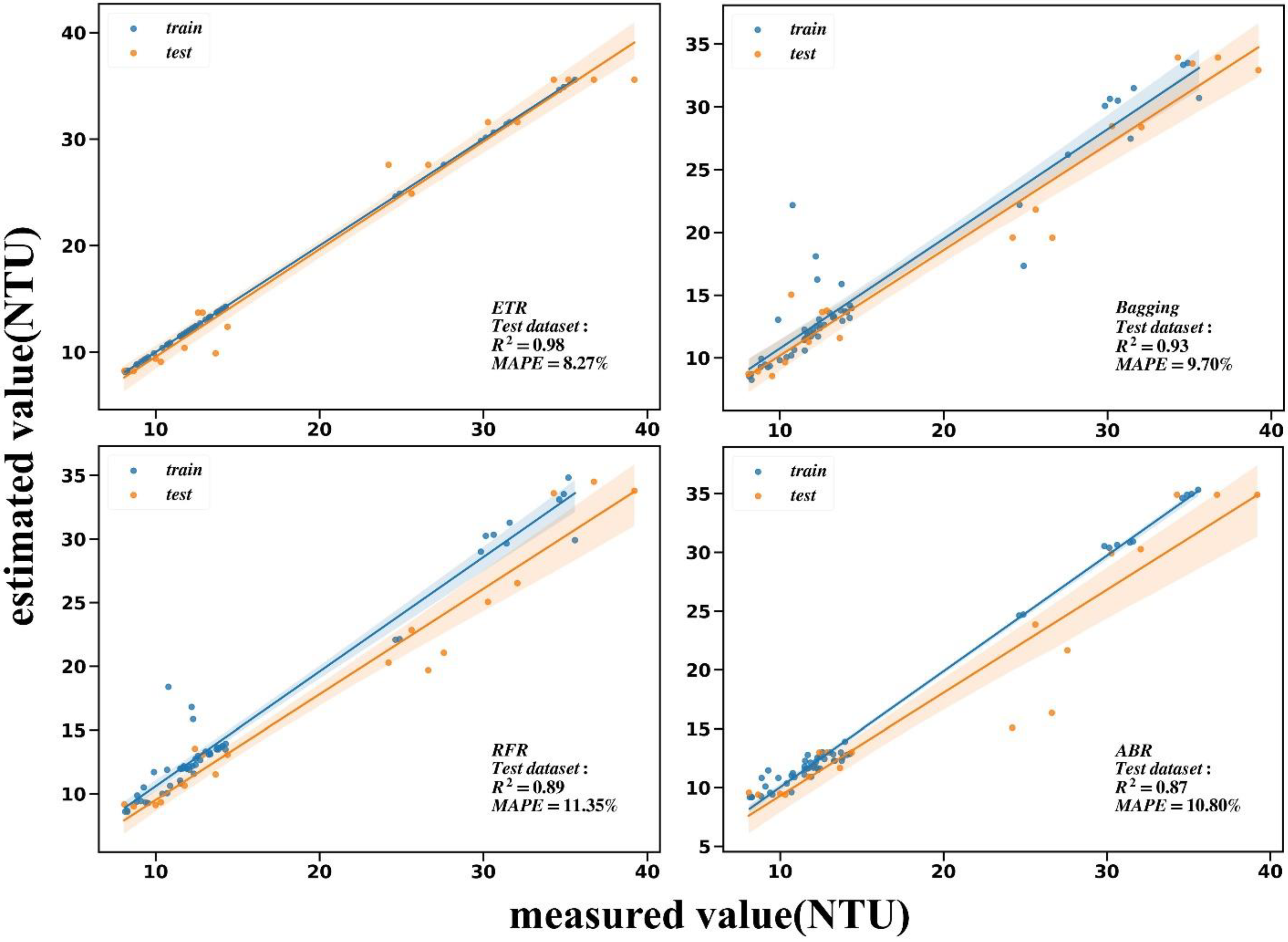 Remotesensing 14 05305 g011