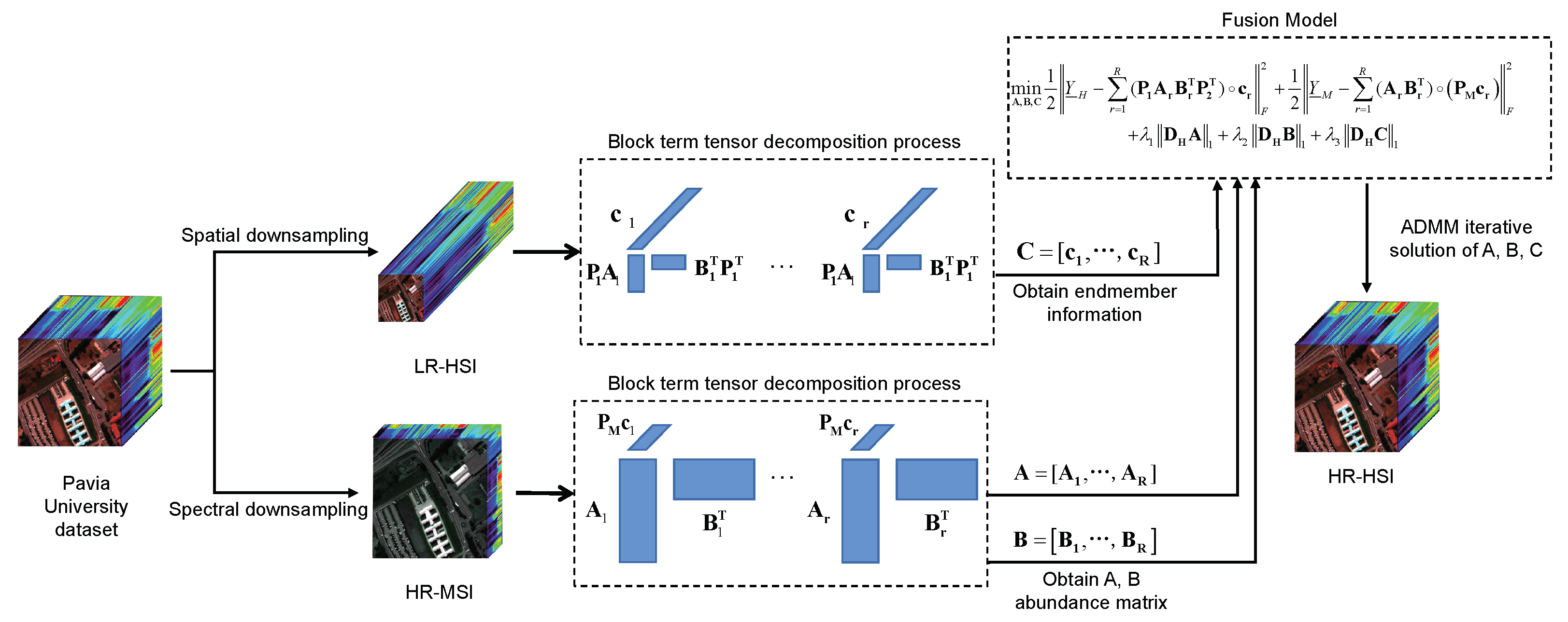Remotesensing 14 05306 g004