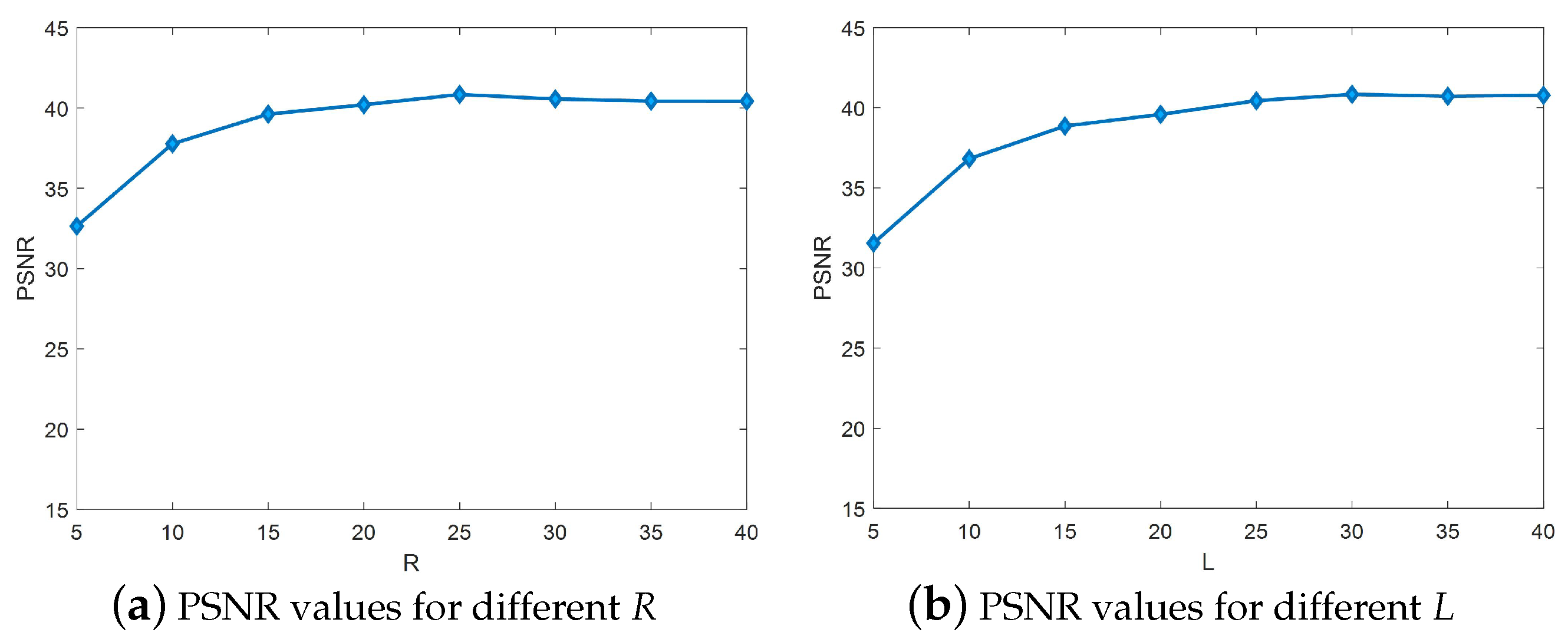 Remotesensing 14 05306 g006