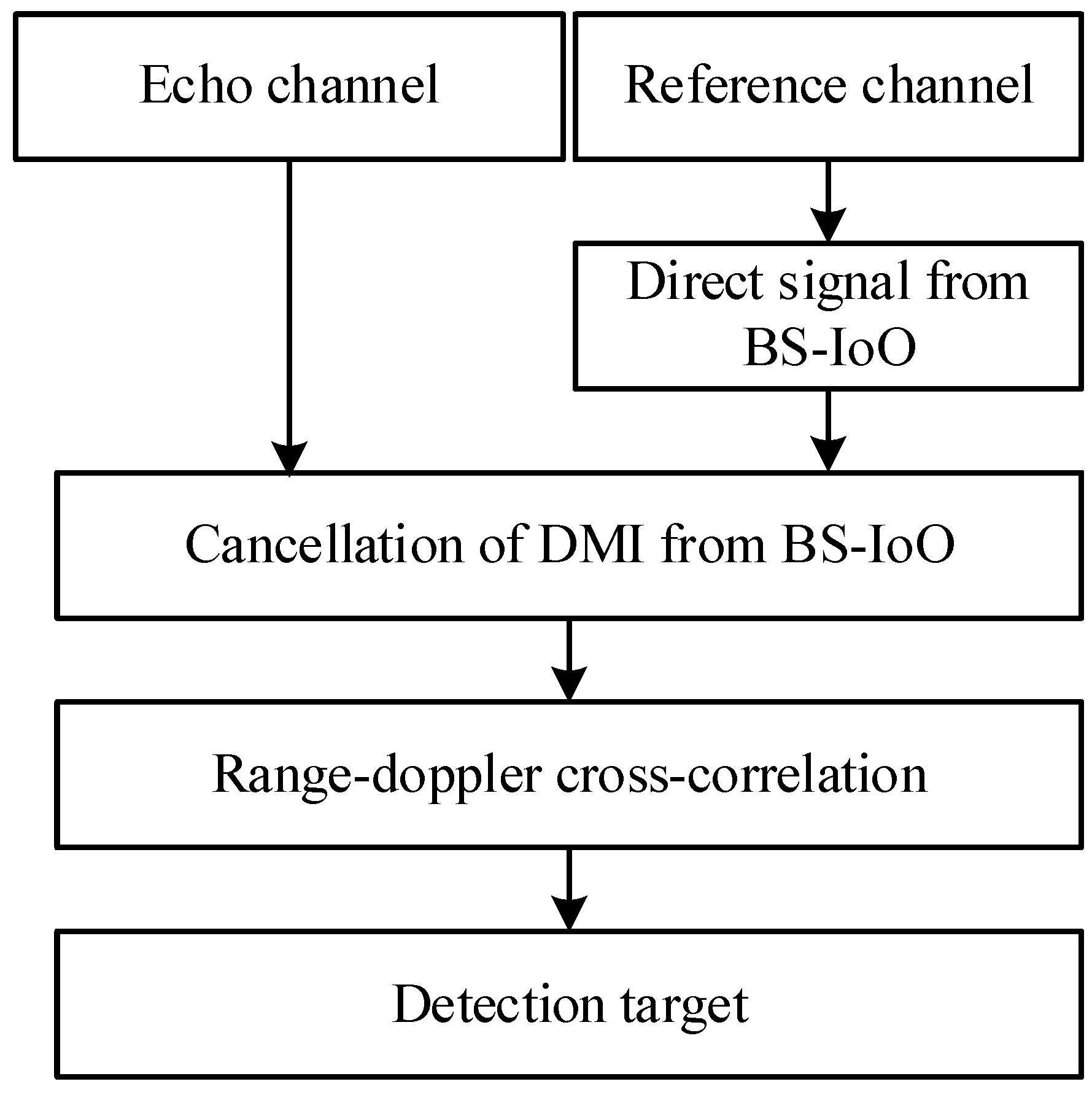 Remotesensing 14 05308 g002