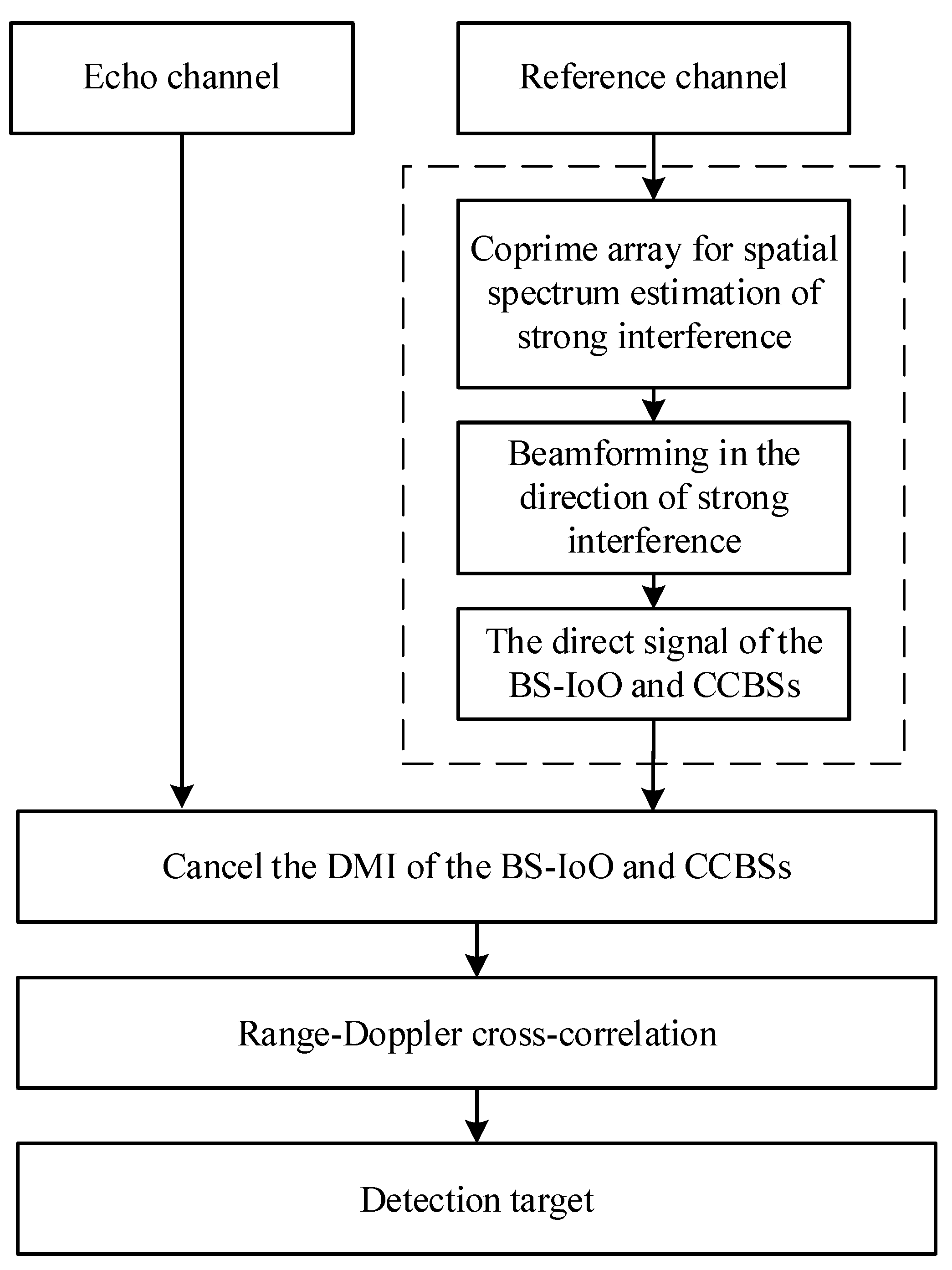 Remotesensing 14 05308 g003