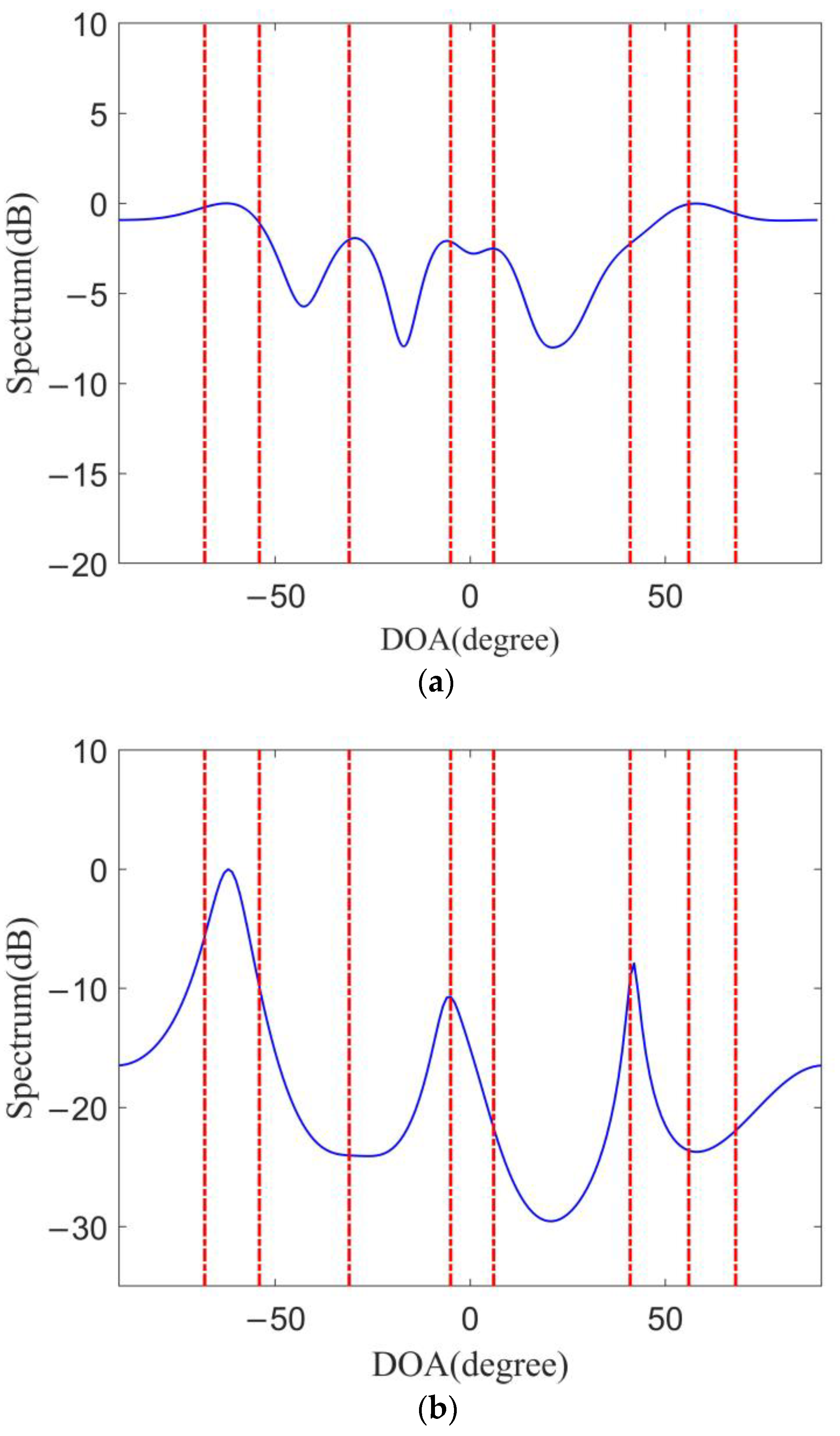 Remotesensing 14 05308 g006a