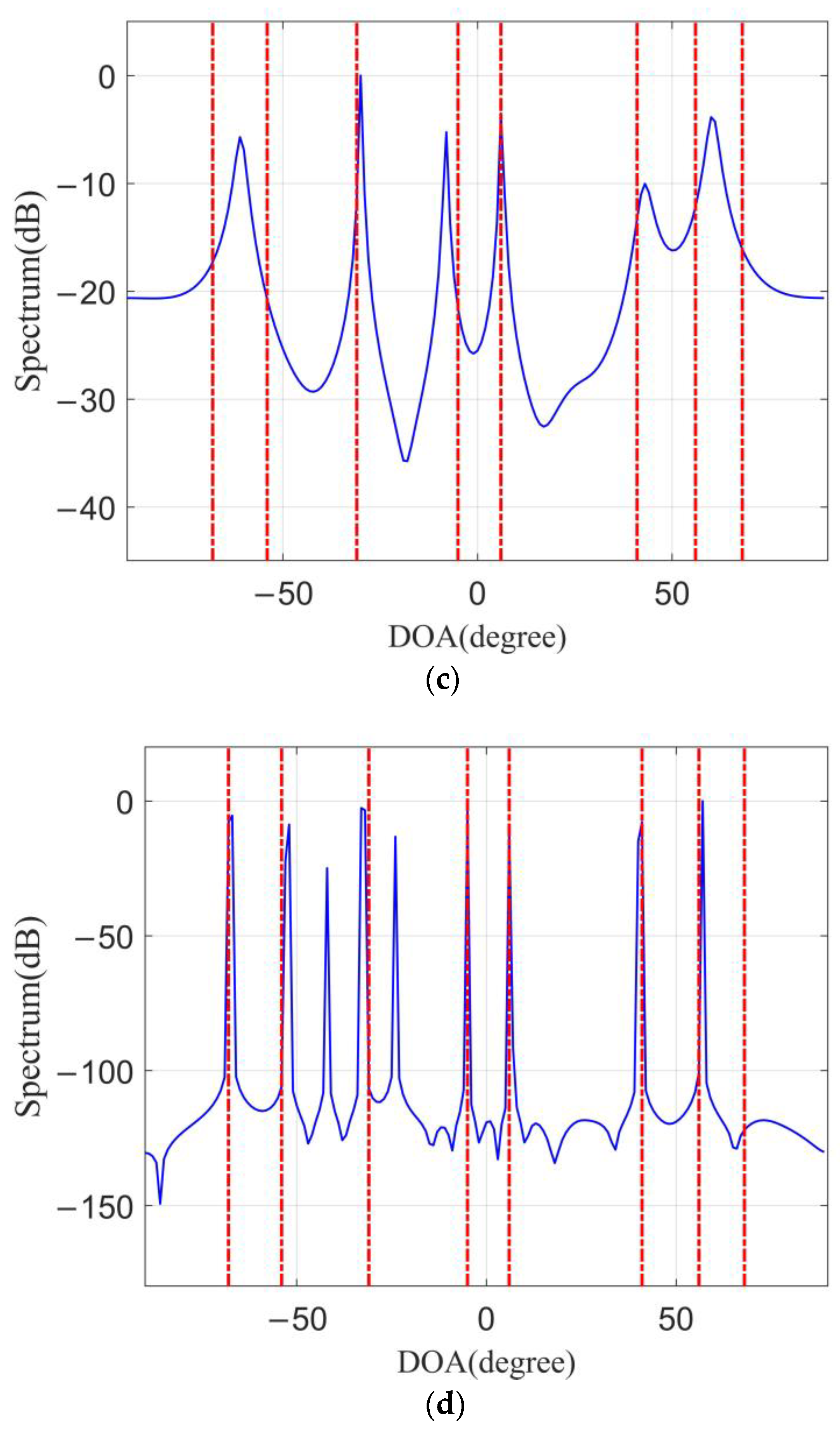 Remotesensing 14 05308 g006b