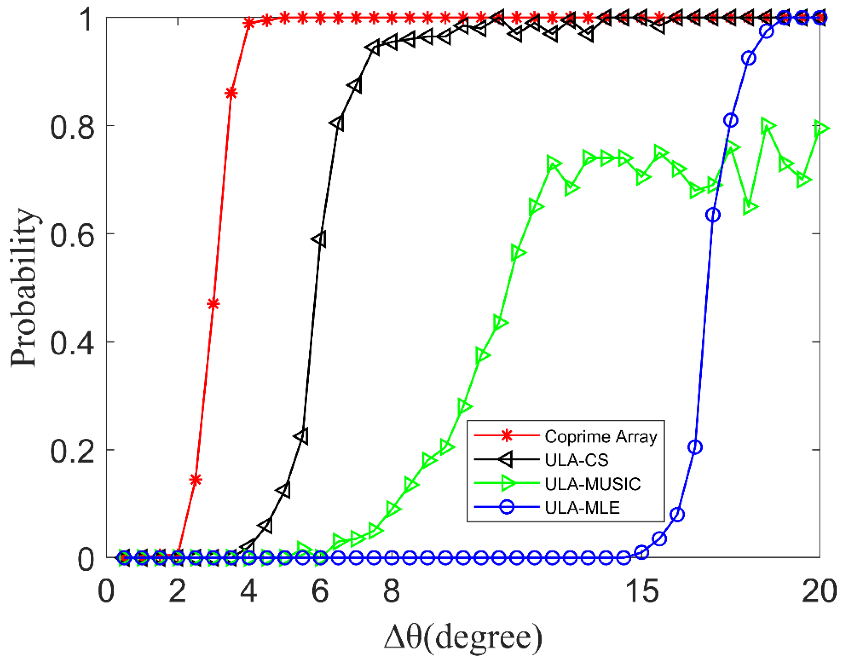 Remotesensing 14 05308 g007