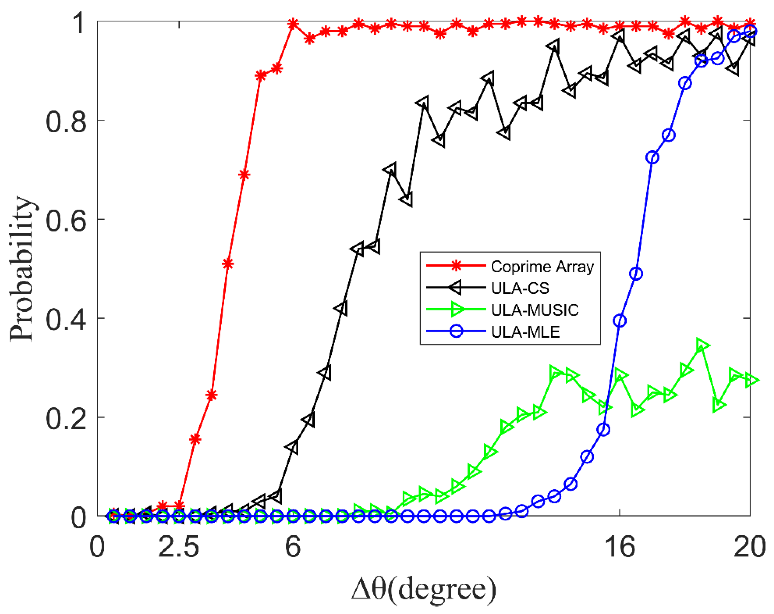 Remotesensing 14 05308 g008