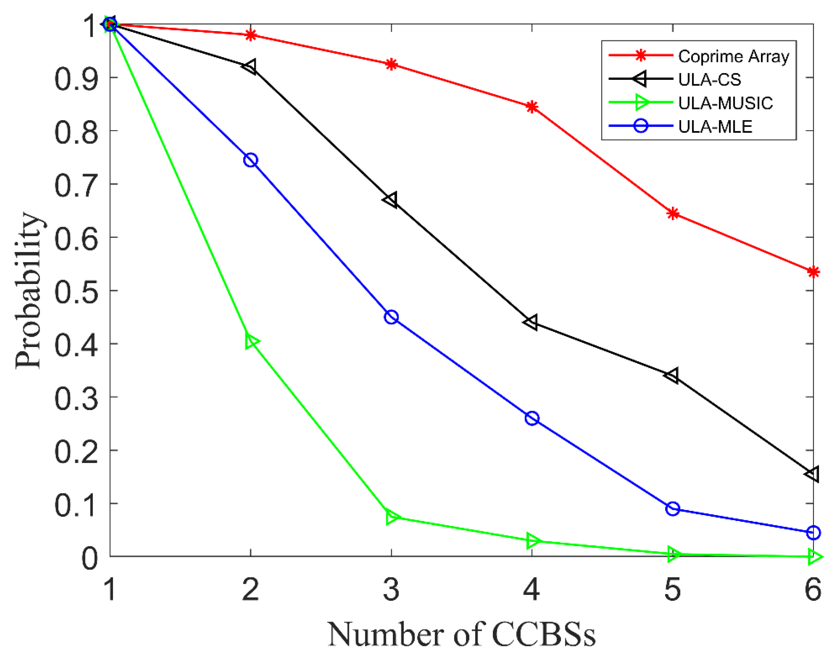 Remotesensing 14 05308 g009