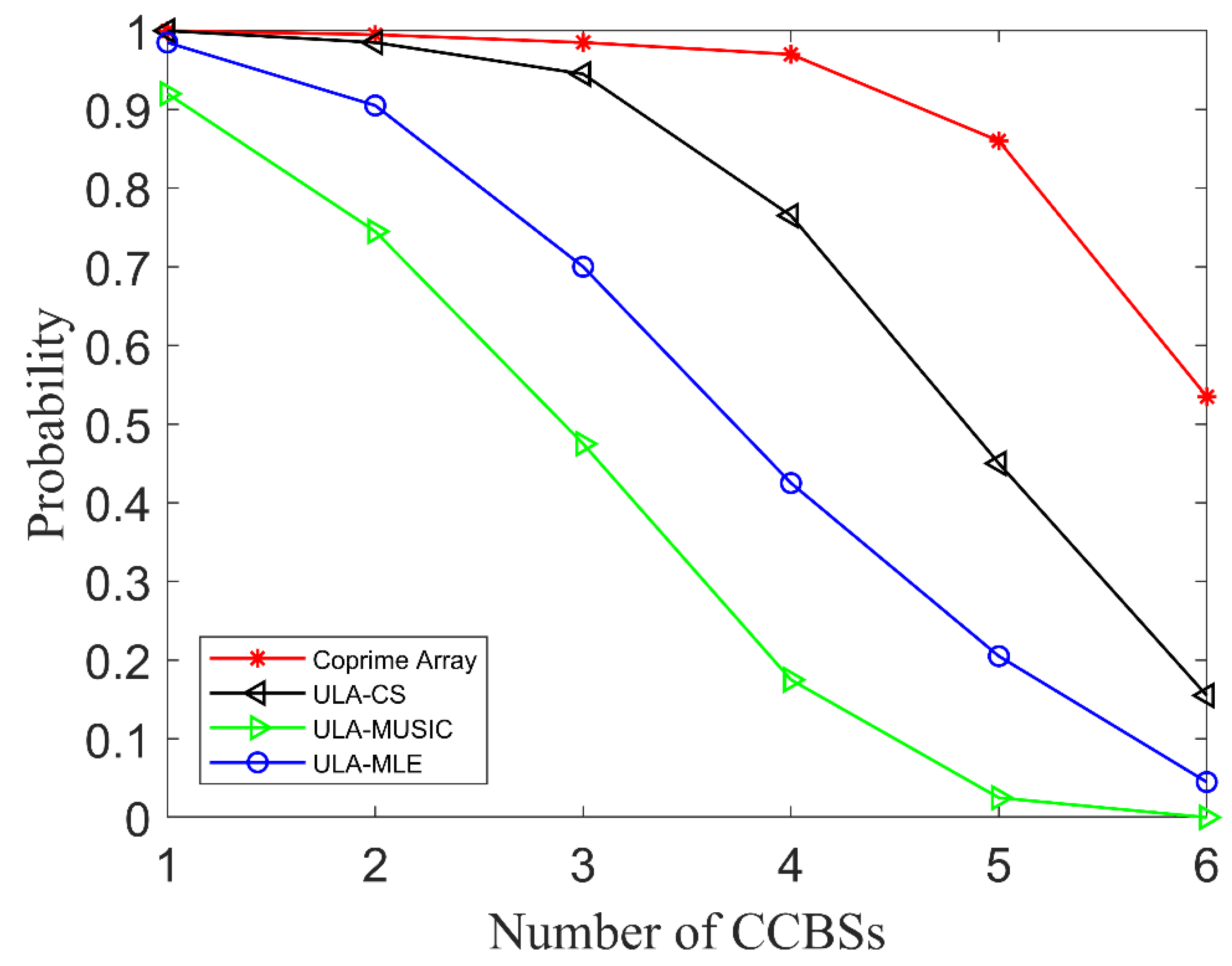 Remotesensing 14 05308 g010