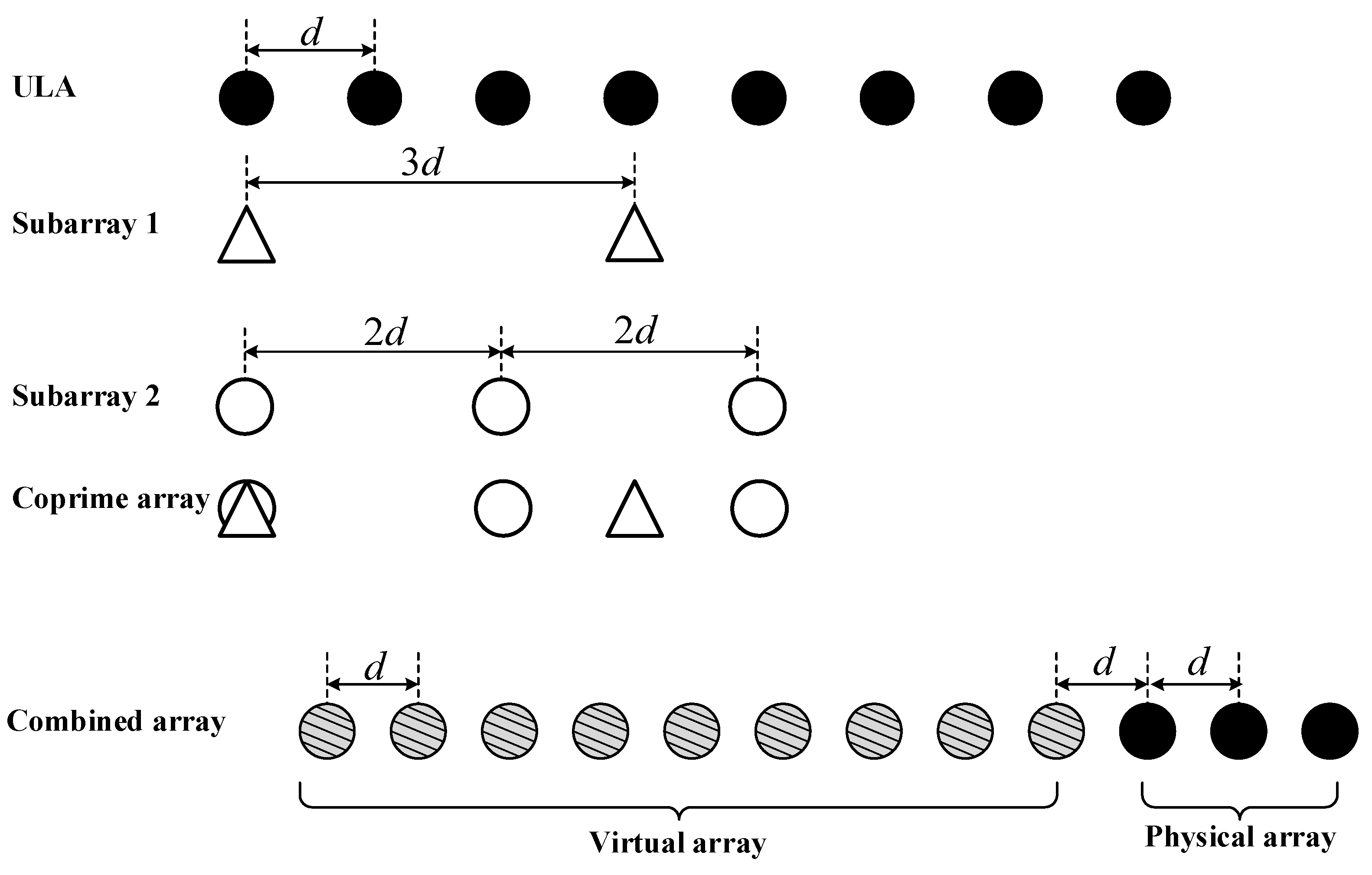 Remotesensing 14 05308 g012