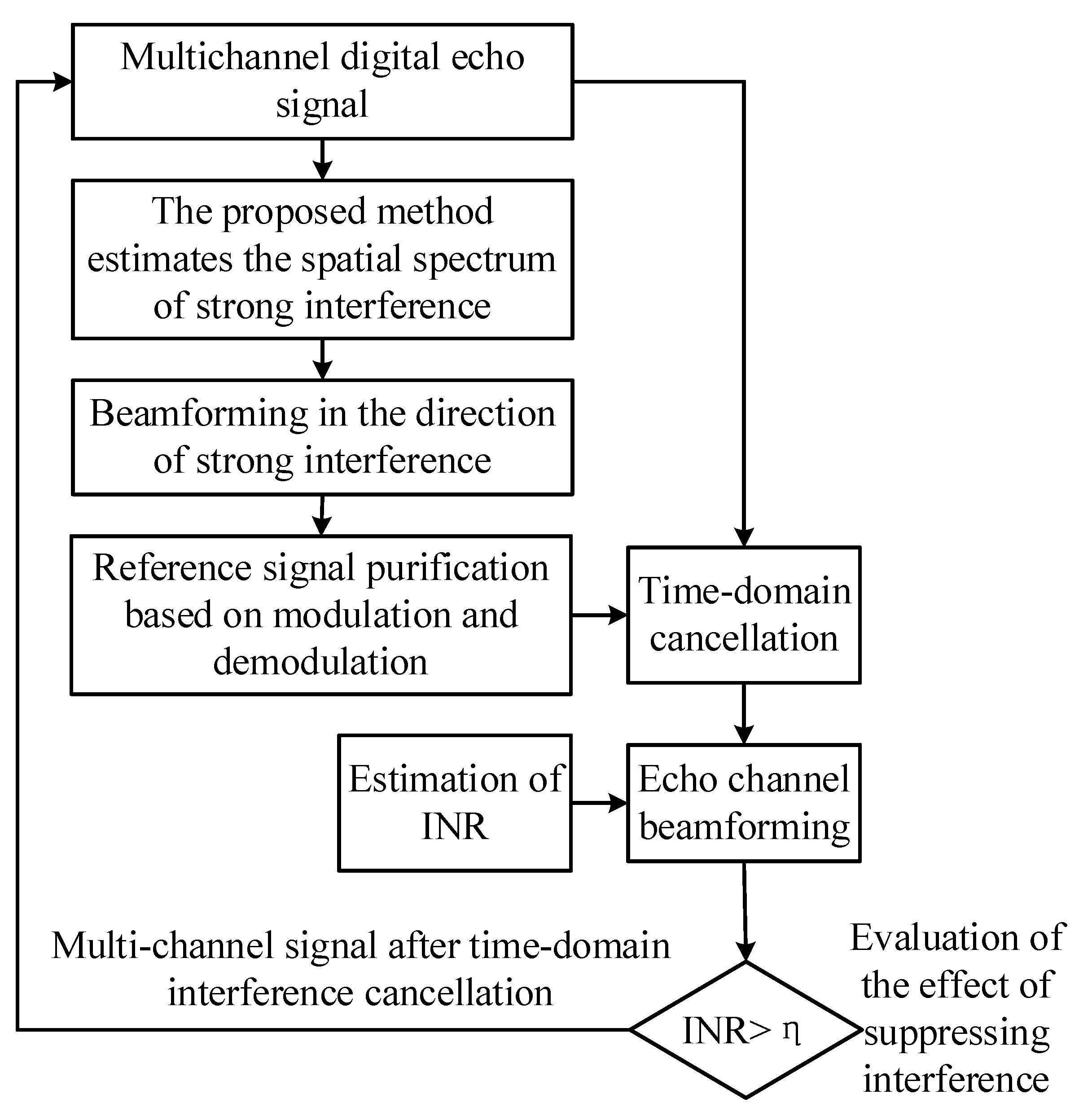 Remotesensing 14 05308 g014