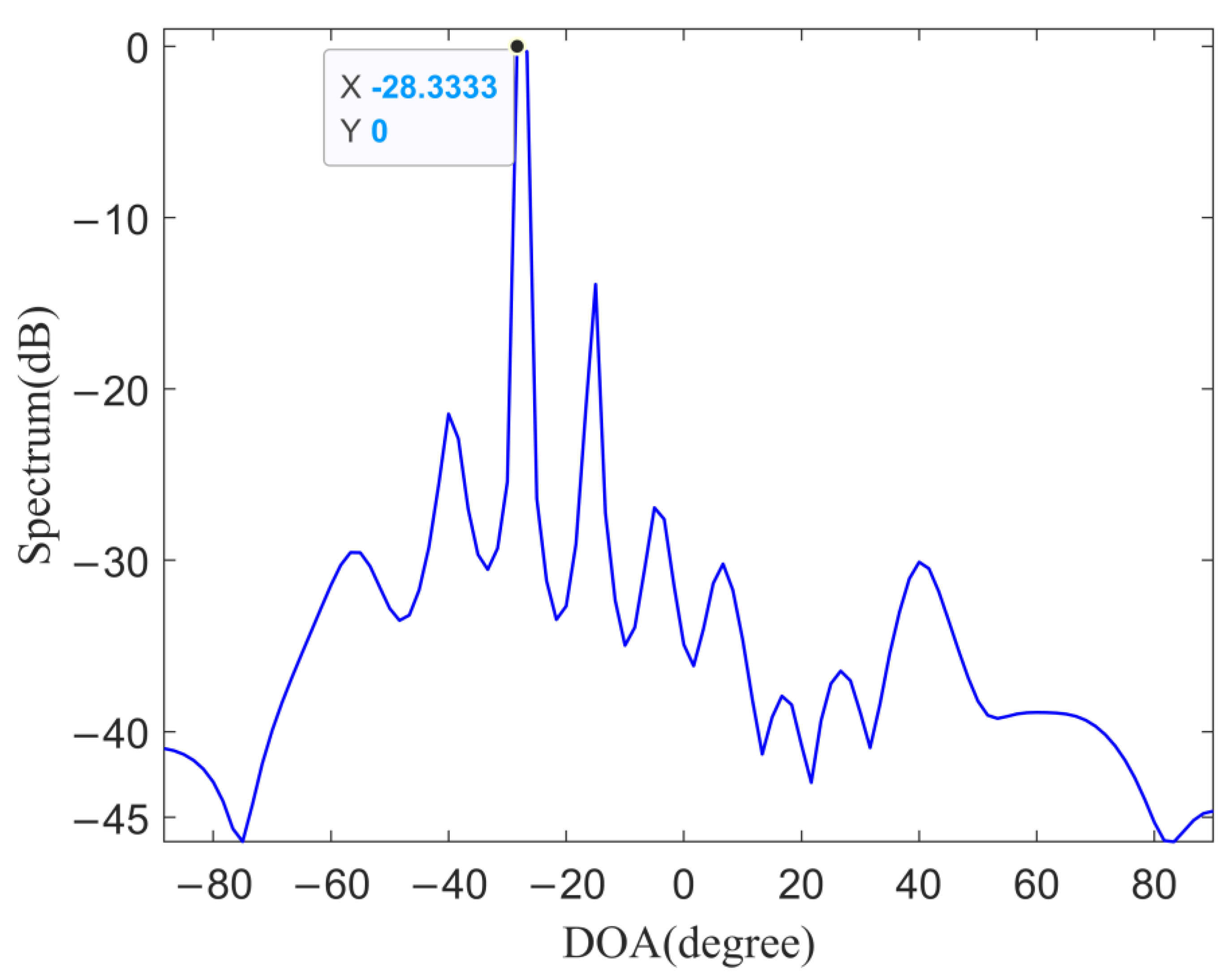 Remotesensing 14 05308 g016