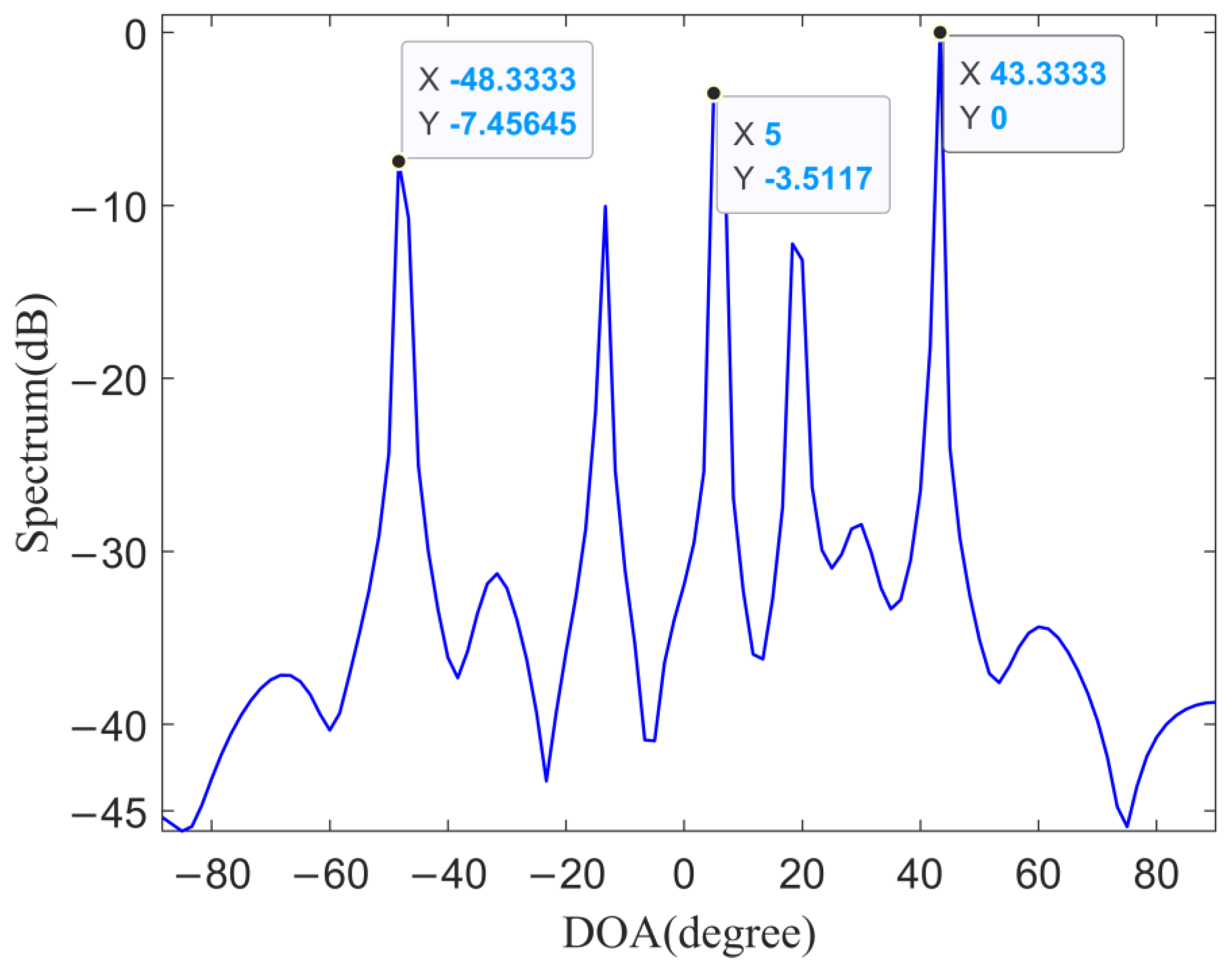 Remotesensing 14 05308 g018