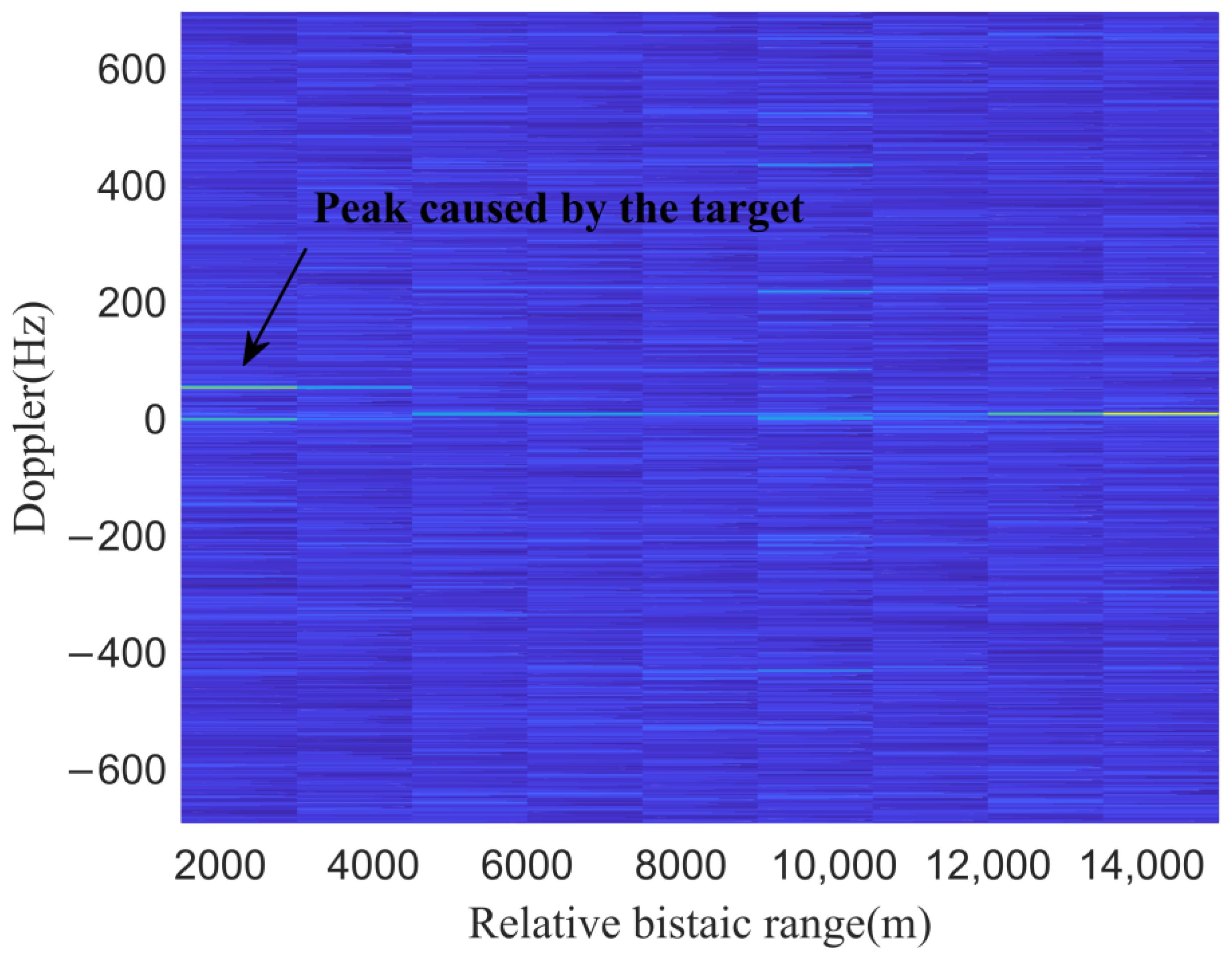 Remotesensing 14 05308 g019