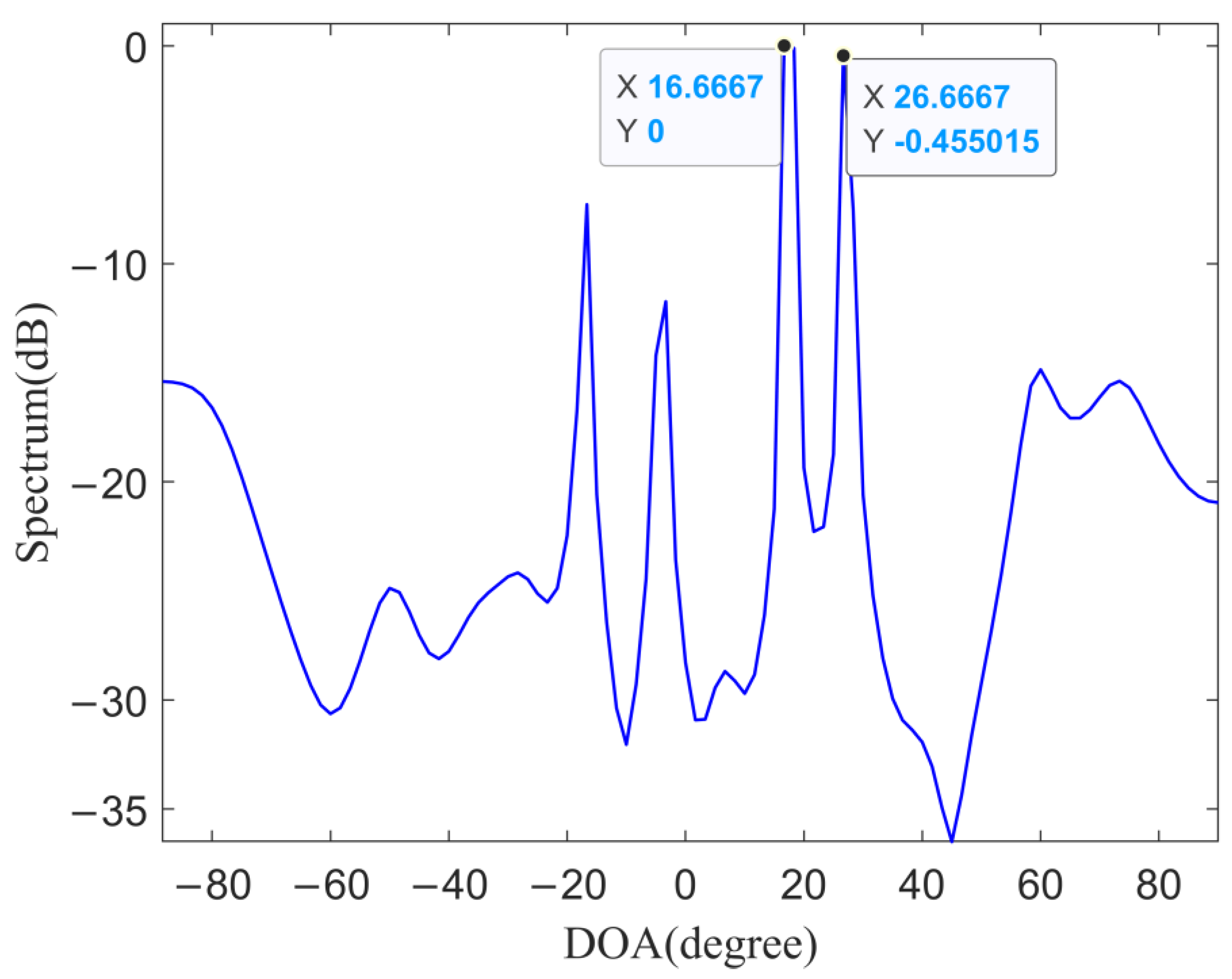 Remotesensing 14 05308 g020