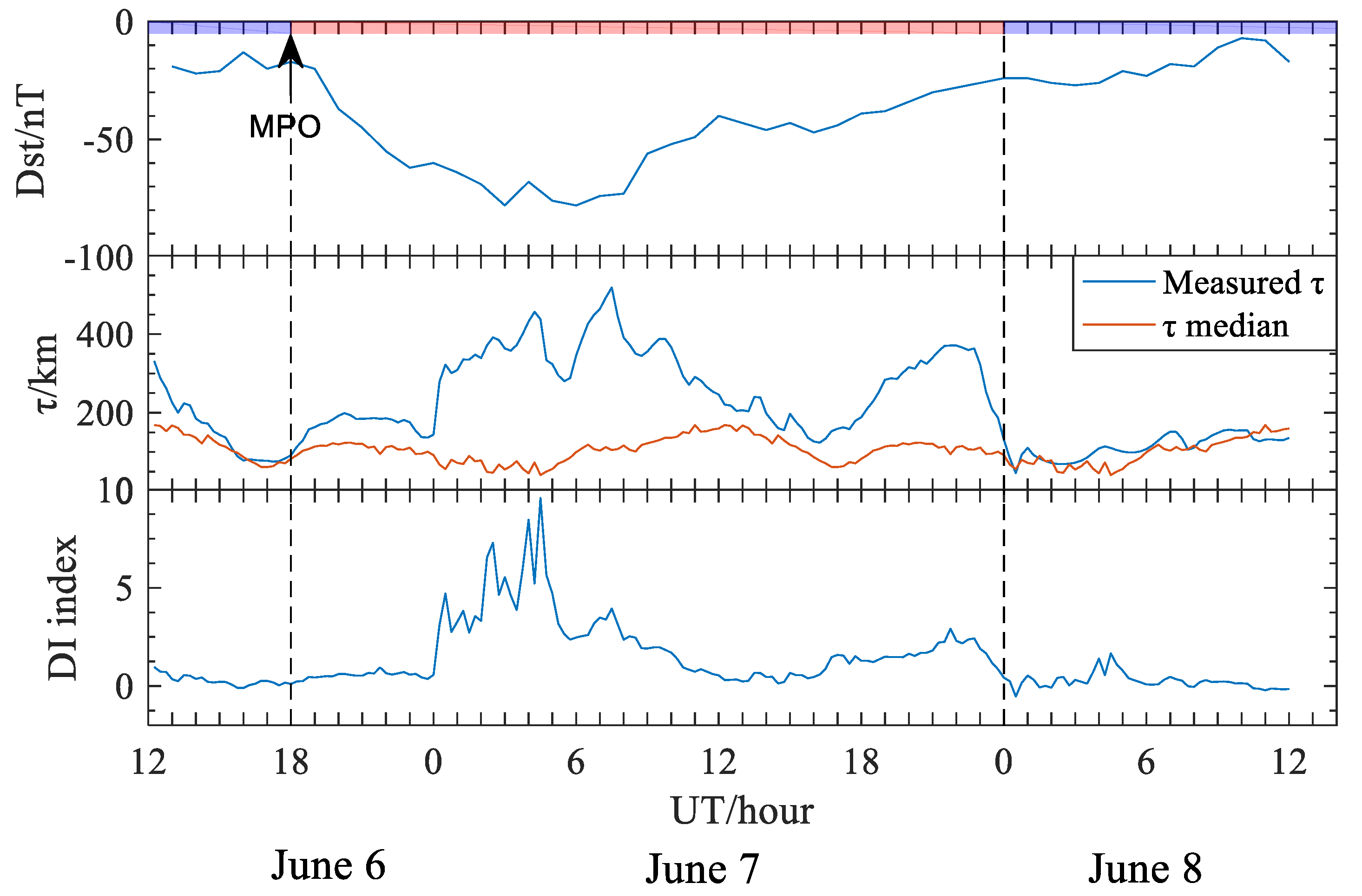 Remotesensing 14 05309 g002