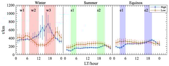 Remotesensing 14 05309 g004
