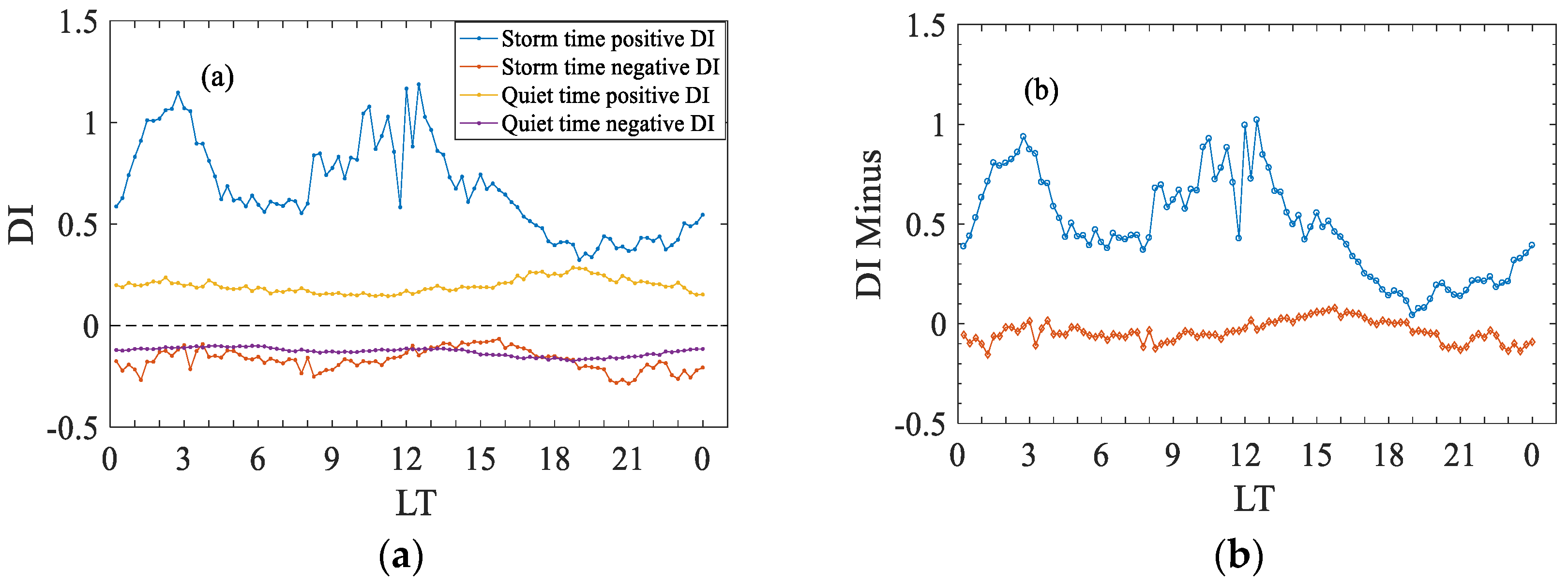 Remotesensing 14 05309 g006