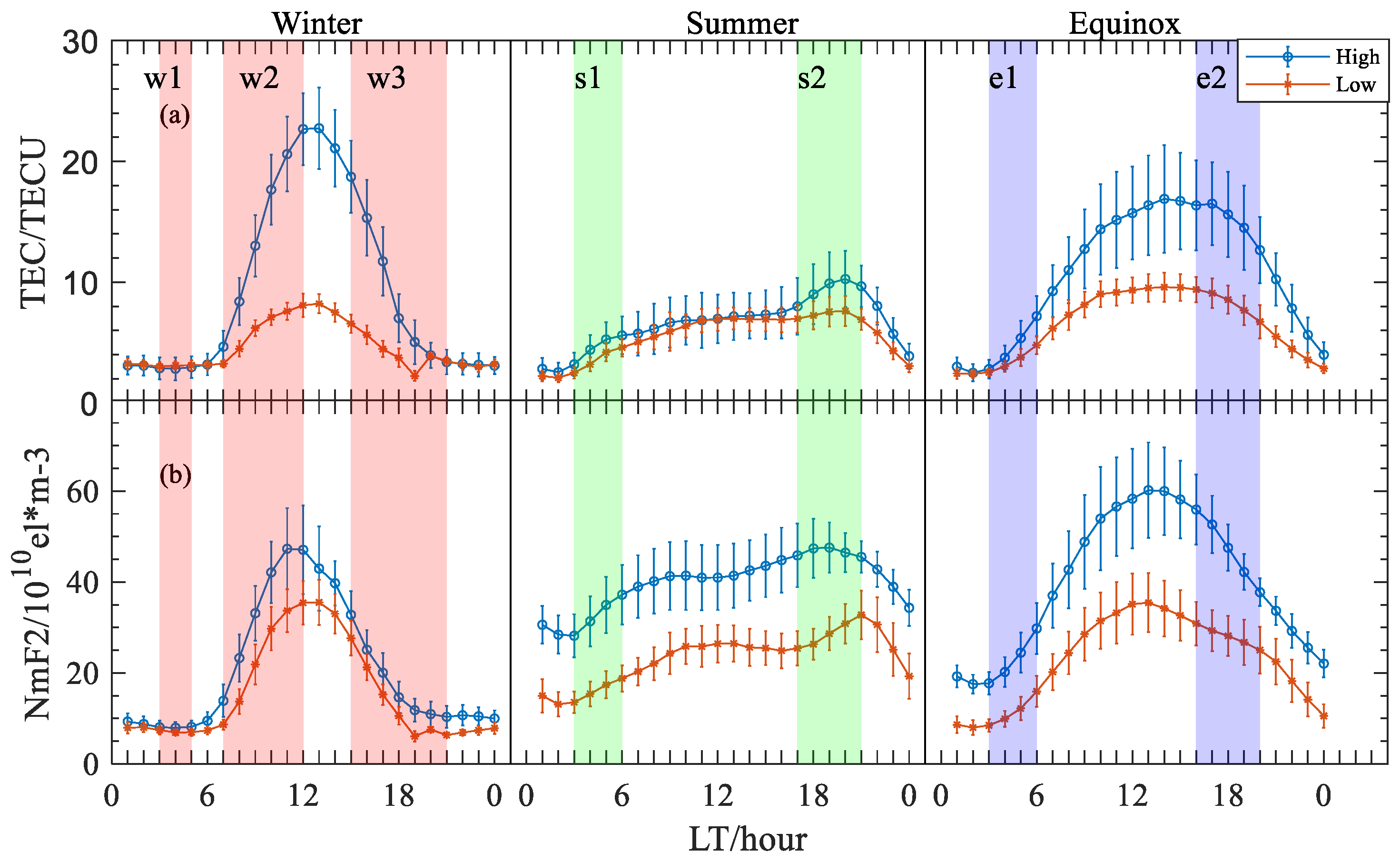Remotesensing 14 05309 g007