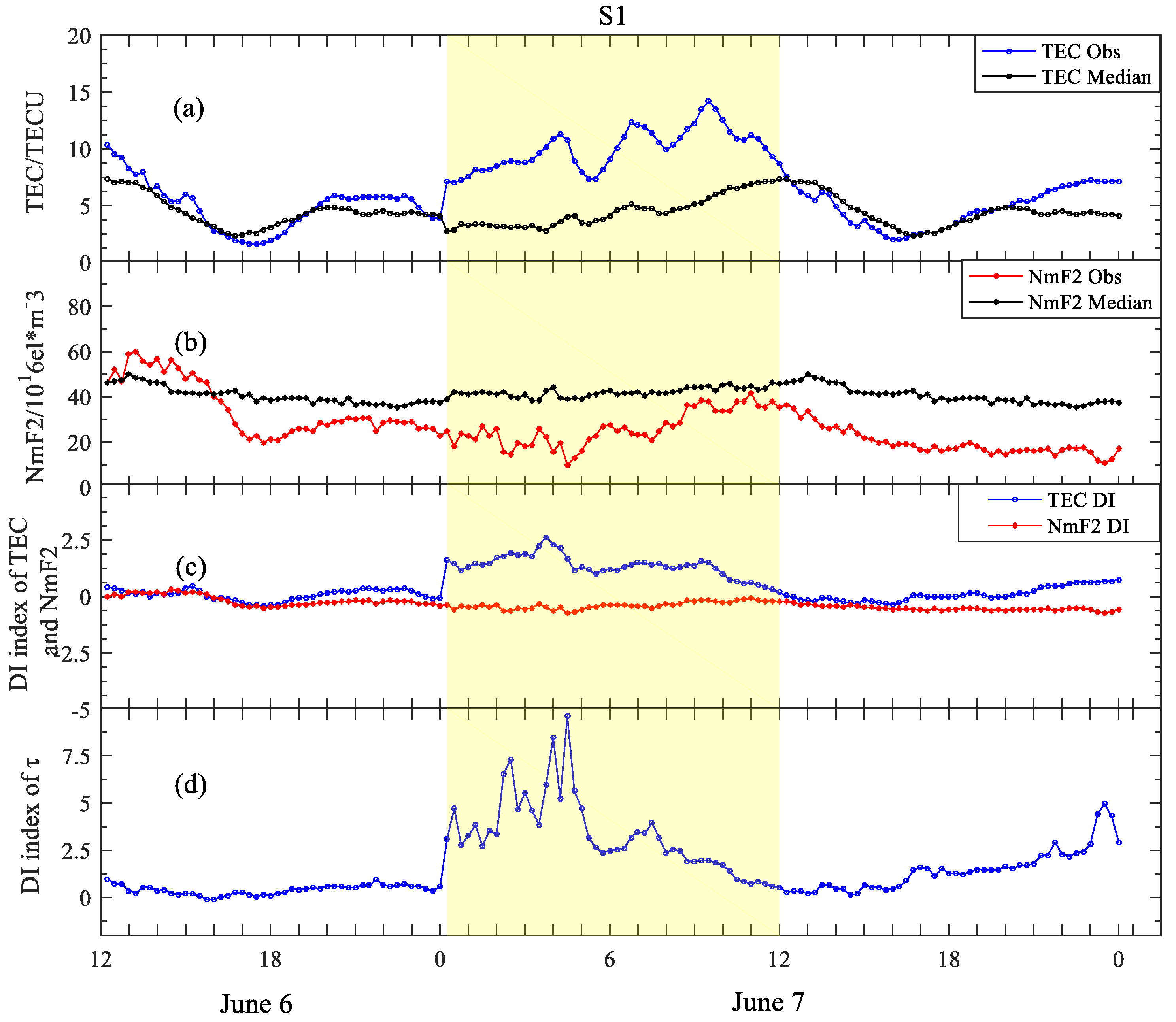 Remotesensing 14 05309 g009