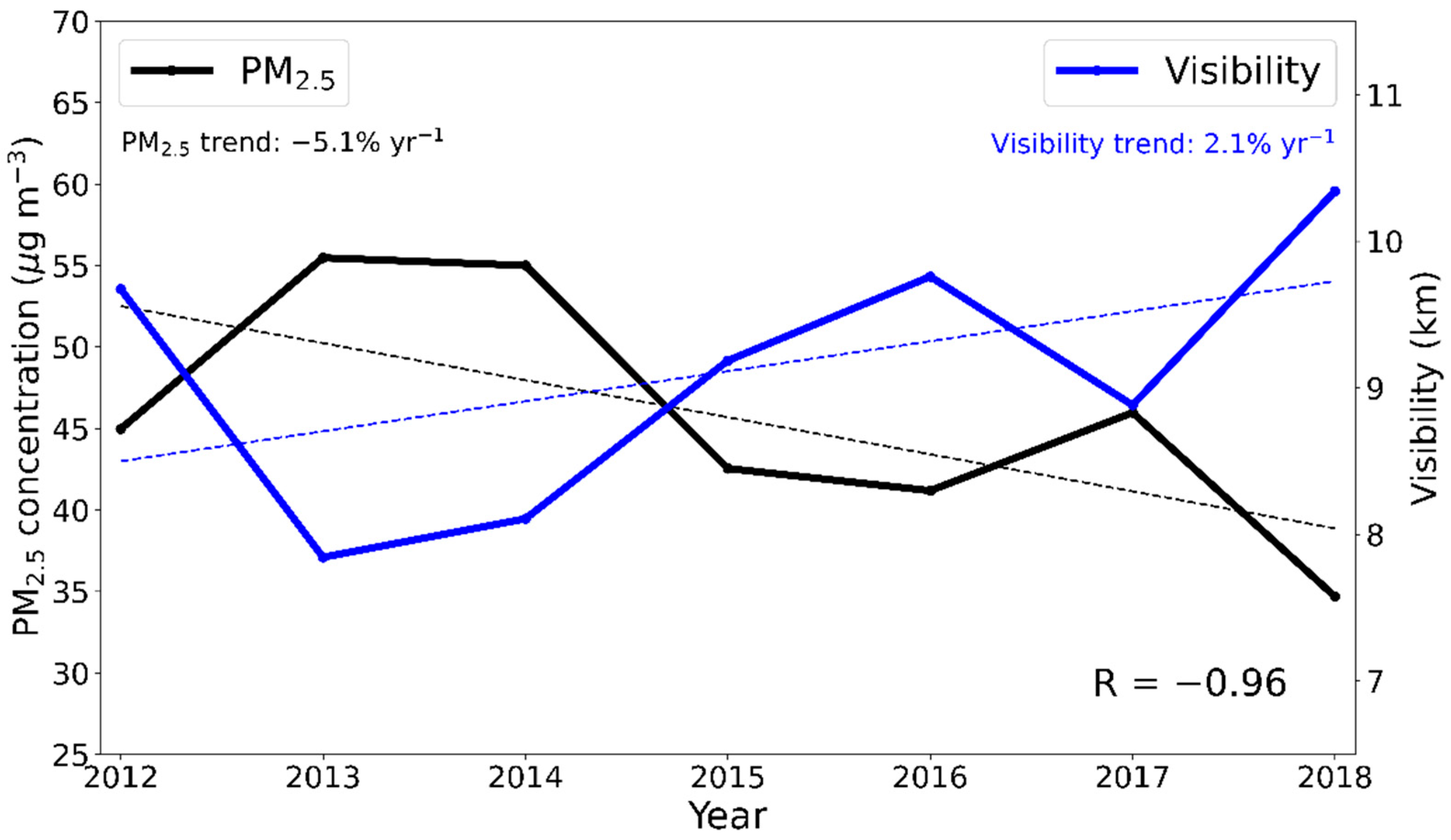 Remotesensing 14 05310 g001