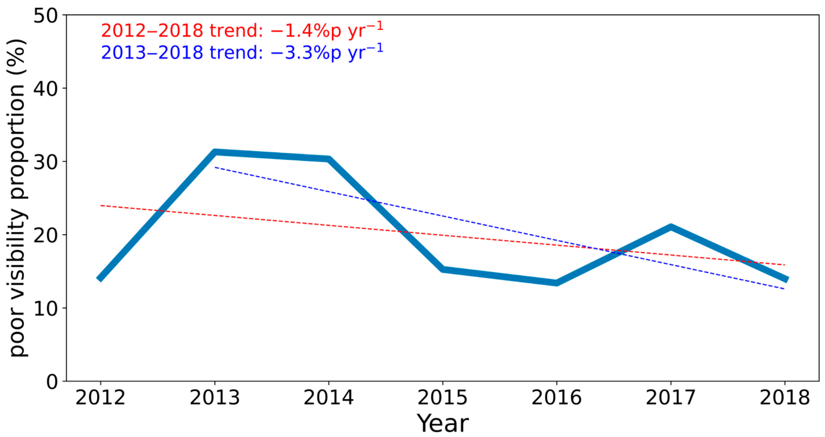 Remotesensing 14 05310 g003