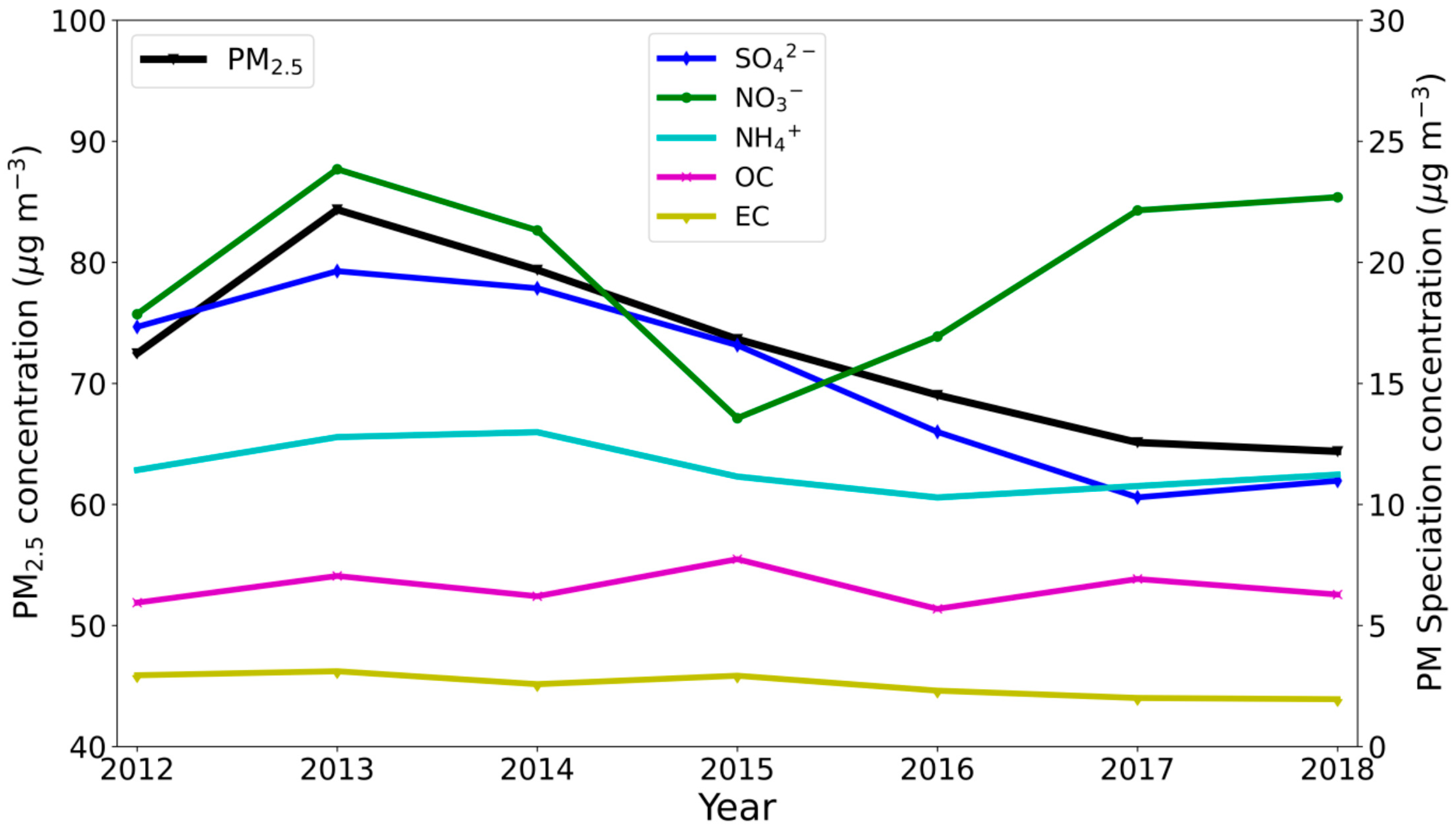 Remotesensing 14 05310 g005