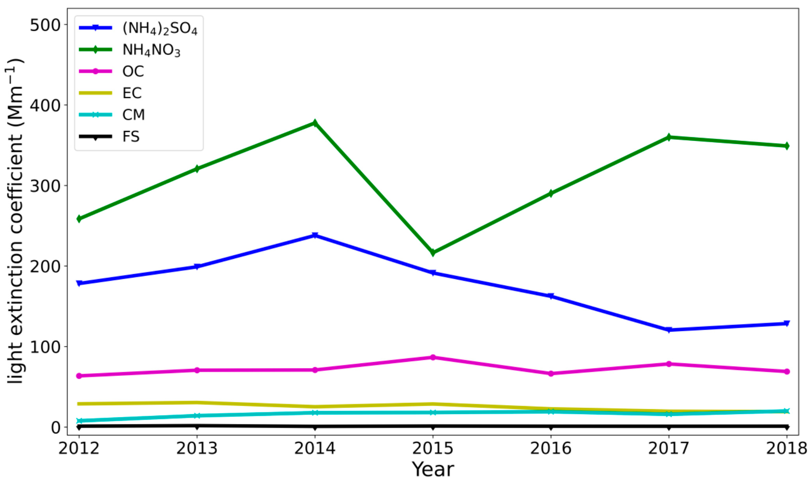 Remotesensing 14 05310 g006