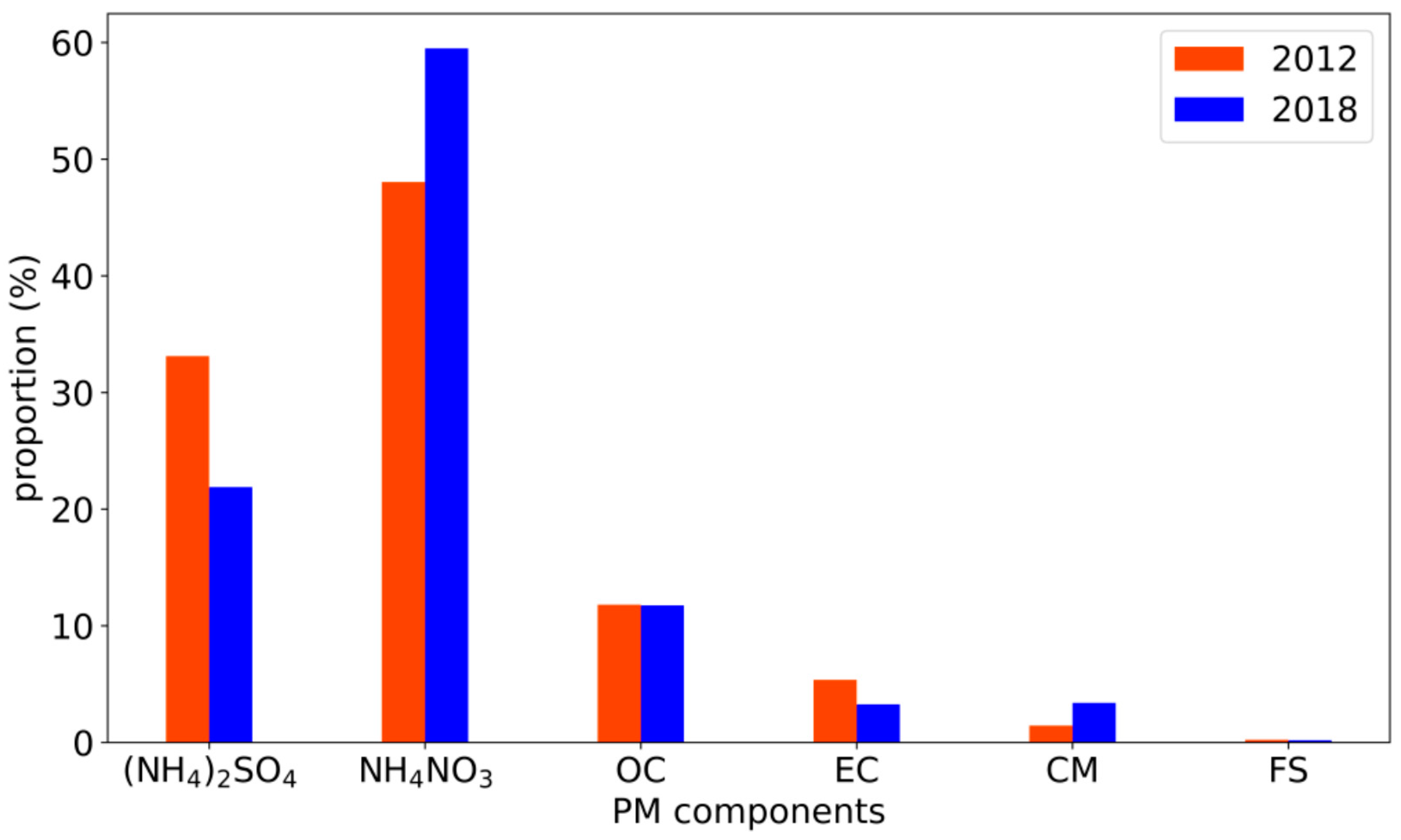 Remotesensing 14 05310 g007
