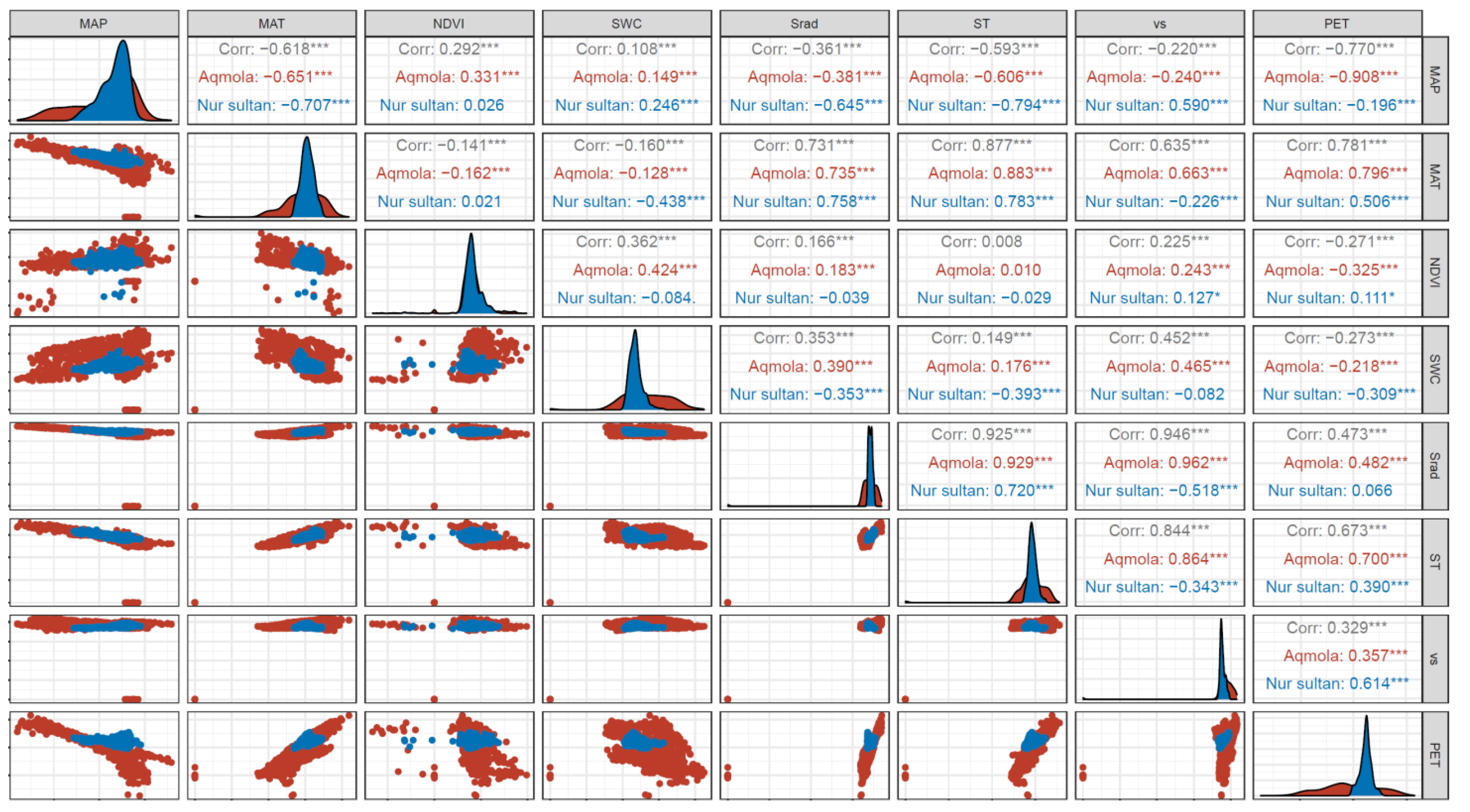 Remotesensing 14 05311 g006