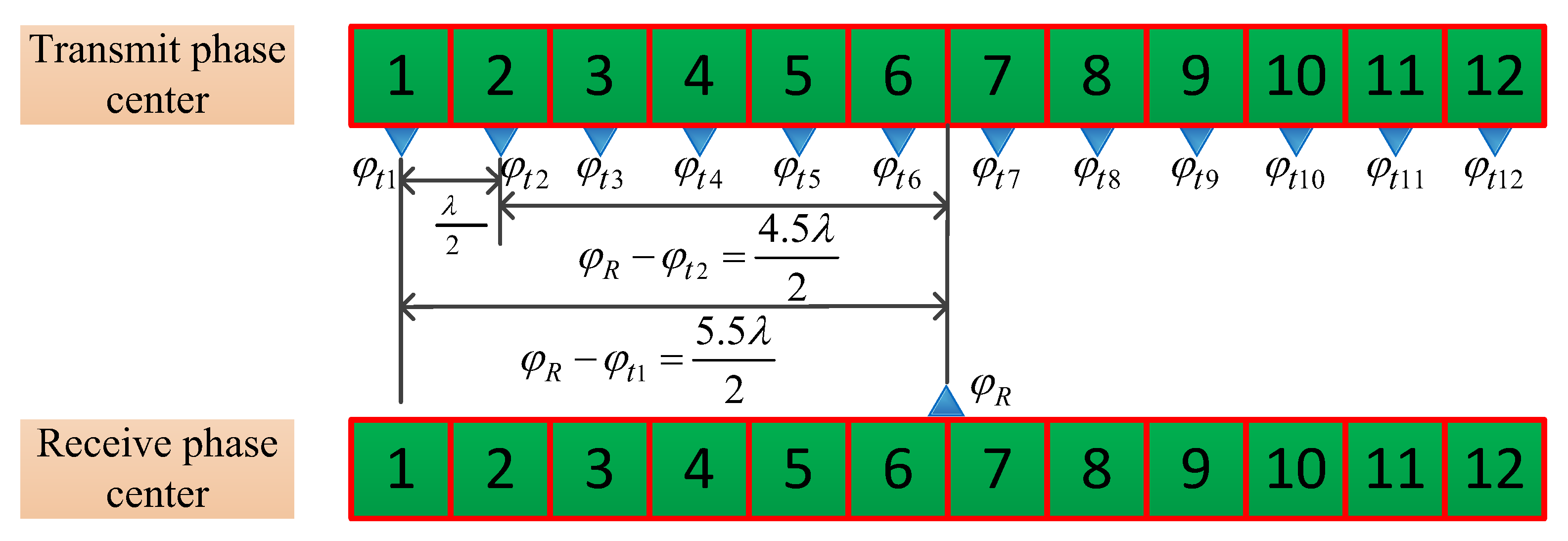 Remotesensing 14 05312 g003