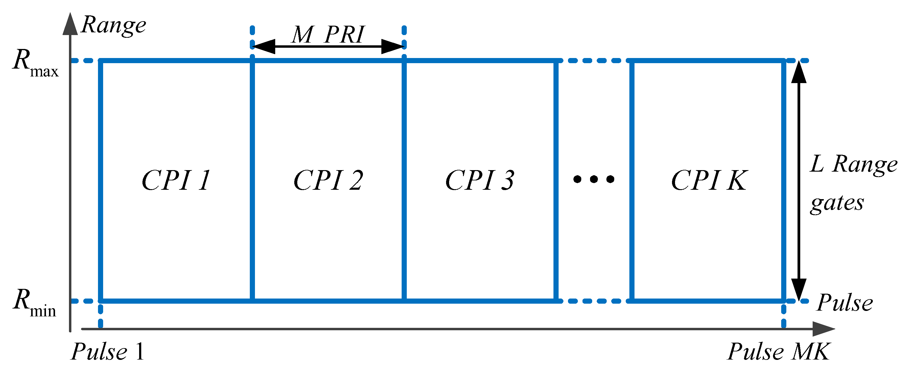 Remotesensing 14 05312 g005