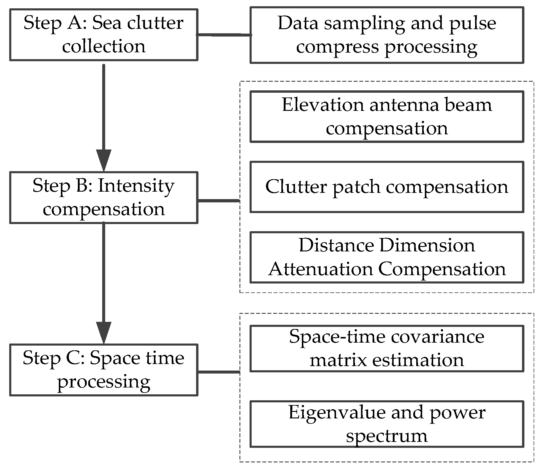 Remotesensing 14 05312 g006