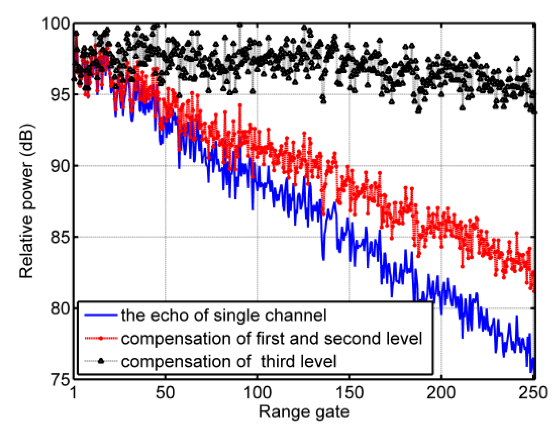 Remotesensing 14 05312 g007