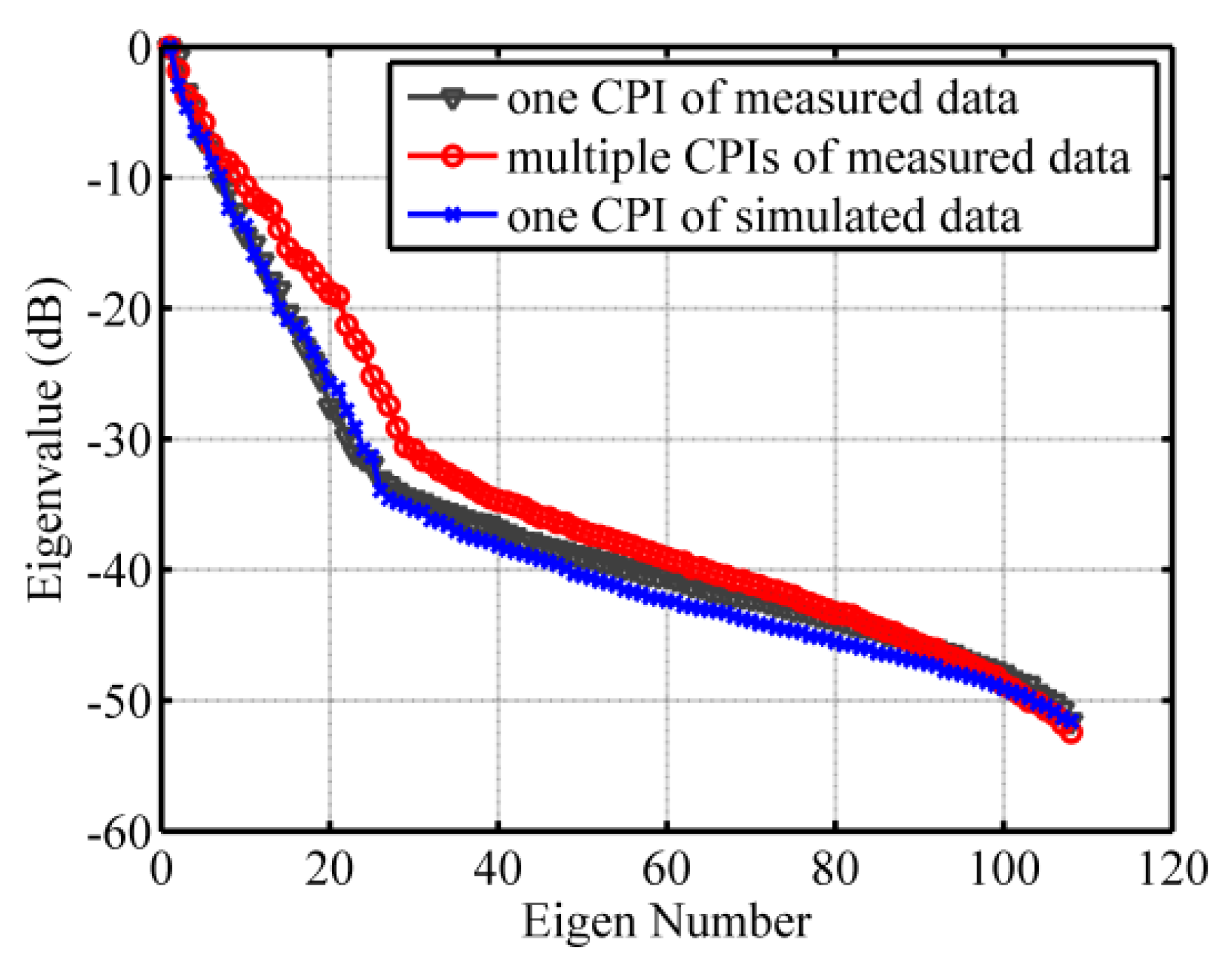 Remotesensing 14 05312 g008