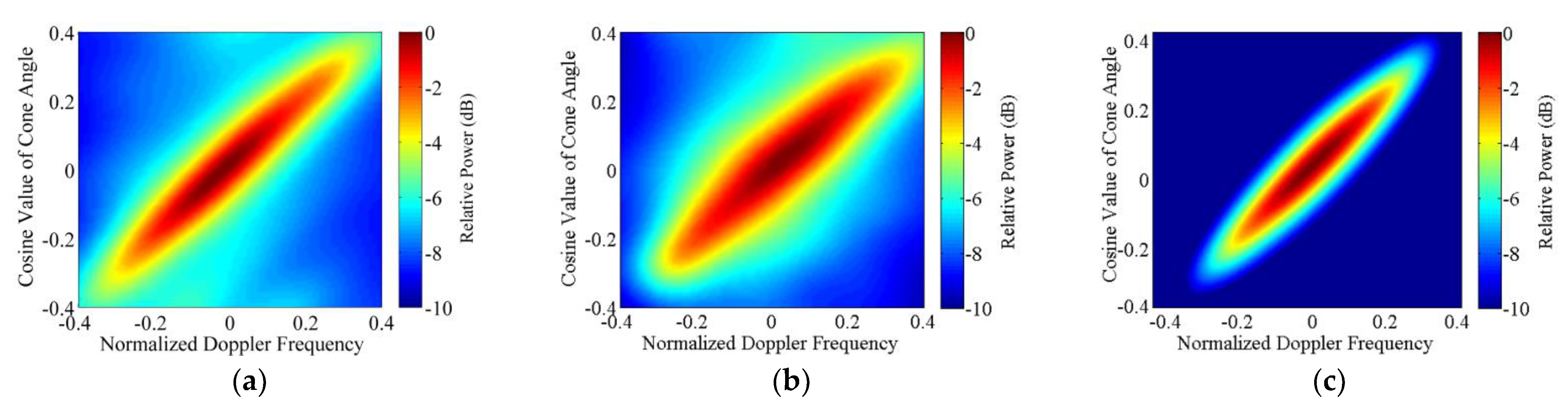 Remotesensing 14 05312 g009